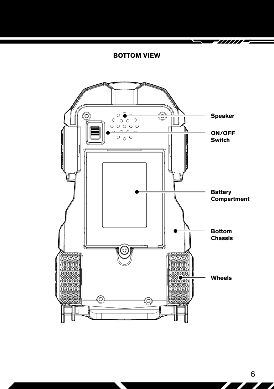 6BatteryCompartment ON/OFFSwitch WheelsBottomChassisSpeakerBOTTOM VIEW