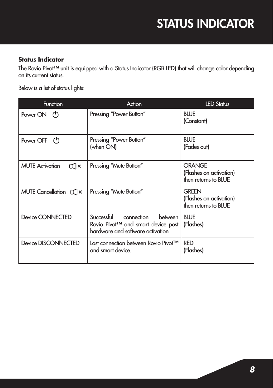 8STATUS INDICATORStatus IndicatorThe Rovio Pivot™ unit is equipped with a Status Indicator (RGB LED) that will change color depending on its current status.Below is a list of status lights:Function Action LED StatusPower ON     Pressing “Power Button” BLUE (Constant)Power OFF     Pressing “Power Button” (when ON)BLUE (Fades out)MUTE Activation       Pressing “Mute Button” ORANGE (Flashes on activation) then returns to BLUEMUTE Cancellation    Pressing “Mute Button” GREEN (Flashes on activation) then returns to BLUEDevice CONNECTED Successful connection between Rovio Pivot™ and smart device post hardware and software activationBLUE(Flashes)Device DISCONNECTED Lost connection between Rovio Pivot™ and smart device.RED(Flashes)