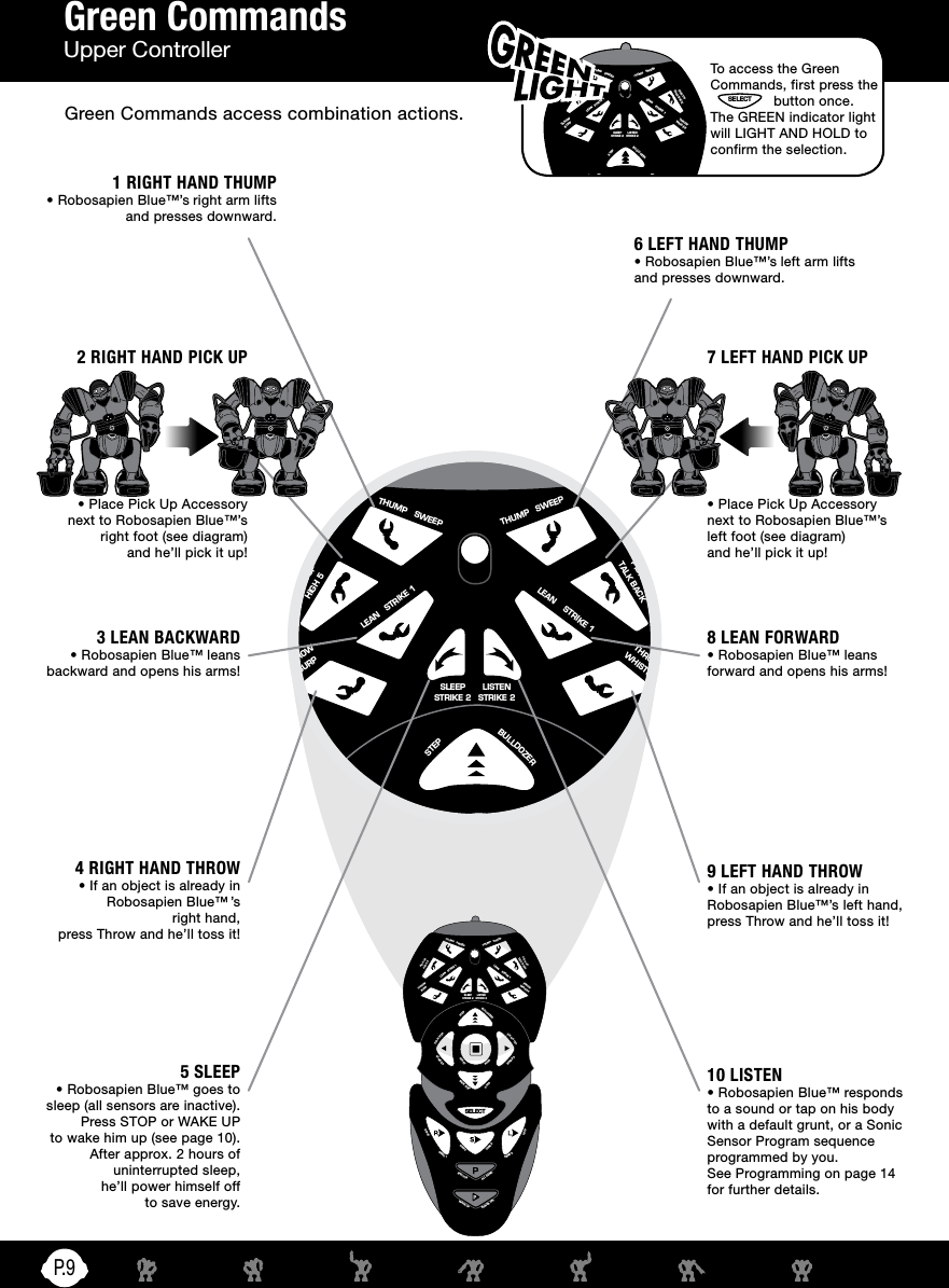 P. 9SWEEPTHUMPSWEEPTHUMPHIGH 5SELECTPICK UPSTRIKE 2SLEEPSTRIKE 2LISTENSTRIKE 3STRIKE 3LEFTDANCESONICRIGHTSTRIKE 1LEANSTRIKE 1LEANBURPTHROWWHISTLETHROWTALK BACKPICK UPSTEP BULLDOZER OOPS BACK STEP TURN STEP TURN STEP RESET  DEMO 1 DEMO 2 ALL DEMOEXECUTE POWER OFFWAKE UPSWEEPTHUMPSWEEPTHUMPHIGH 5SELECTPICK UPSTRIKE 2SLEEPSTRIKE 2LISTENSTRIKE 3STRIKE 3LEFTDANCESONICRIGHTSTRIKE 1LEANSTRIKE 1LEANBURPTHROWWHISTLETHROWTALK BACKPICK UPSTEP BULLDOZER OOPS BACK STEP ROAR RESET TURN STEP TURN STEP DEMO 1 DEMO 2 ALL DEMOEXECUTE POWER OFFWAKE UPSWEEPTHUMPSWEEPTHUMPHIGH 5SELECTPICK UPSTRIKE 2SLEEPSTRIKE 2LISTENSTRIKE 3STRIKE 3LEFTDANCESONICRIGHTSTRIKE 1LEANSTRIKE 1LEANBURPTHROWWHISTLETHROWTALK BACKPICK UPSTEP BULLDOZER OOPS BACK STEP TURN STEP TURN STEP RESET  DEMO 1 DEMO 2 ALL DEMOEXECUTE POWER OFFWAKE UPSWEEPTHUMPSWEEPTHUMPHIGH 5SELECTPICK UPSTRIKE 2SLEEPSTRIKE 2LISTENSTRIKE 3STRIKE 3LEFTDANCESONICRIGHTSTRIKE 1LEANSTRIKE 1LEANBURPTHROWWHISTLETHROWTALK BACKPICK UPSTEP BULLDOZER OOPS BACK STEP ROAR RESET TURN STEP TURN STEP DEMO 1 DEMO 2 ALL DEMOEXECUTE POWER OFFWAKE UPSWEEPTHUMPSWEEPTHUMPHIGH 5SELECTPICK UPSTRIKE 2SLEEPSTRIKE 2LISTENSTRIKE 3STRIKE 3LEFTDANCESONICRIGHTSTRIKE 1LEANSTRIKE 1LEANBURPTHROWWHISTLETHROWTALK BACKPICK UPSTEP BULLDOZER OOPS BACK STEP TURN STEP TURN STEP RESET  DEMO 1 DEMO 2 ALL DEMOEXECUTE POWER OFFWAKE UPSWEEPTHUMPSWEEPTHUMPHIGH 5SELECTPICK UPSTRIKE 2SLEEPSTRIKE 2LISTENSTRIKE 3STRIKE 3LEFTDANCESONICRIGHTSTRIKE 1LEANSTRIKE 1LEANBURPTHROWWHISTLETHROWTALK BACKPICK UPSTEP BULLDOZER OOPS BACK STEP ROAR RESET TURN STEP TURN STEP DEMO 1 DEMO 2 ALL DEMOEXECUTE POWER OFFWAKE UPGreen CommandsUpper ControllerGreen Commands access combination actions.1 RIGHT HAND THUMP• Robosapien Blue™’s right arm lifts and presses downward.2 RIGHT HAND PICK UP• Place Pick Up Accessory next to Robosapien Blue™’s right foot (see diagram) and he’ll pick it up! 3 LEAN BACKWARD• Robosapien Blue™ leans backward and opens his arms!4 RIGHT HAND THROW• If an object is already in Robosapien Blue™ ’s  right hand, press Throw and he’ll toss it!5 SLEEP• Robosapien Blue™ goes to sleep (all sensors are inactive). Press STOP or WAKE UP to wake him up (see page 10). After approx. 2 hours of uninterrupted sleep, he’ll power himself off to save energy.6 LEFT HAND THUMP• Robosapien Blue™’s left arm lifts and presses downward.7 LEFT HAND PICK UP• Place Pick Up Accessory next to Robosapien Blue™’s left foot (see diagram) and he’ll pick it up! 8 LEAN FORWARD• Robosapien Blue™ leans forward and opens his arms!9 LEFT HAND THROW• If an object is already in Robosapien Blue™’s left hand, press Throw and he’ll toss it!10 LISTEN• Robosapien Blue™ responds to a sound or tap on his body with a default grunt, or a Sonic Sensor Program sequence programmed by you. See Programming on page 14 for further details.To access the Green Commands, first press the SELECT  button once. The GREEN indicator light will LIGHT AND HOLD to confirm the selection.