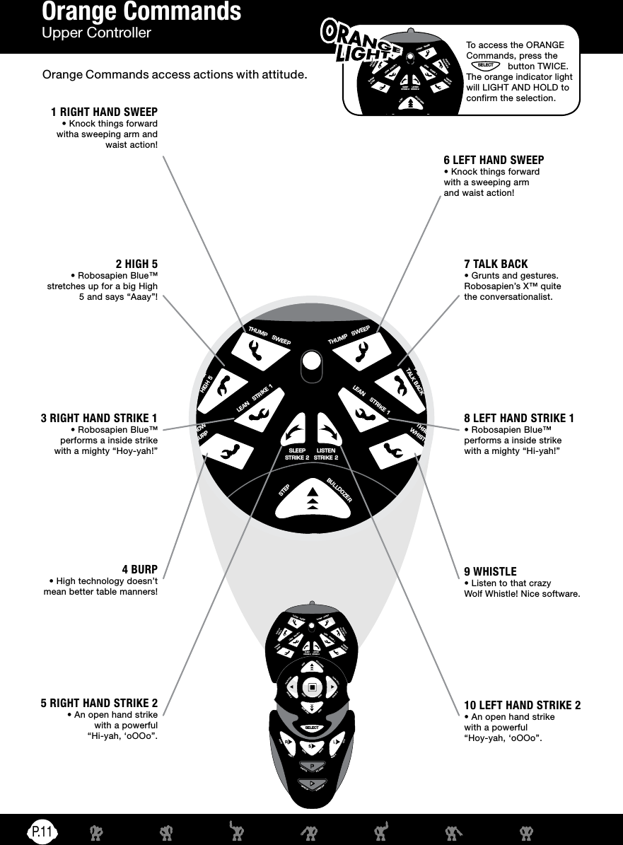 P.11SWEEPTHUMPSWEEPTHUMPHIGH 5SELECTPICK UPSTRIKE 2SLEEPSTRIKE 2LISTENSTRIKE 3STRIKE 3LEFTDANCESONICRIGHTSTRIKE 1LEANSTRIKE 1LEANBURPTHROWWHISTLETHROWTALK BACKPICK UPSTEP BULLDOZER OOPS BACK STEP TURN STEP TURN STEP RESET  DEMO 1 DEMO 2 ALL DEMOEXECUTE POWER OFFWAKE UPSWEEPTHUMPSWEEPTHUMPHIGH 5SELECTPICK UPSTRIKE 2SLEEPSTRIKE 2LISTENSTRIKE 3STRIKE 3LEFTDANCESONICRIGHTSTRIKE 1LEANSTRIKE 1LEANBURPTHROWWHISTLETHROWTALK BACKPICK UPSTEP BULLDOZER OOPS BACK STEP ROAR RESET TURN STEP TURN STEP DEMO 1 DEMO 2 ALL DEMOEXECUTE POWER OFFWAKE UPSWEEPTHUMPSWEEPTHUMPHIGH 5SELECTPICK UPSTRIKE 2SLEEPSTRIKE 2LISTENSTRIKE 3STRIKE 3LEFTDANCESONICRIGHTSTRIKE 1LEANSTRIKE 1LEANBURPTHROWWHISTLETHROWTALK BACKPICK UPSTEP BULLDOZER OOPS BACK STEP TURN STEP TURN STEP RESET  DEMO 1 DEMO 2 ALL DEMOEXECUTE POWER OFFWAKE UPSWEEPTHUMPSWEEPTHUMPHIGH 5SELECTPICK UPSTRIKE 2SLEEPSTRIKE 2LISTENSTRIKE 3STRIKE 3LEFTDANCESONICRIGHTSTRIKE 1LEANSTRIKE 1LEANBURPTHROWWHISTLETHROWTALK BACKPICK UPSTEP BULLDOZER OOPS BACK STEP ROAR RESET TURN STEP TURN STEP DEMO 1 DEMO 2 ALL DEMOEXECUTE POWER OFFWAKE UPSWEEPTHUMPSWEEPTHUMPHIGH 5SELECTPICK UPSTRIKE 2SLEEPSTRIKE 2LISTENSTRIKE 3STRIKE 3LEFTDANCESONICRIGHTSTRIKE 1LEANSTRIKE 1LEANBURPTHROWWHISTLETHROWTALK BACKPICK UPSTEP BULLDOZER OOPS BACK STEP TURN STEP TURN STEP RESET  DEMO 1 DEMO 2 ALL DEMOEXECUTE POWER OFFWAKE UPSWEEPTHUMPSWEEPTHUMPHIGH 5SELECTPICK UPSTRIKE 2SLEEPSTRIKE 2LISTENSTRIKE 3STRIKE 3LEFTDANCESONICRIGHTSTRIKE 1LEANSTRIKE 1LEANBURPTHROWWHISTLETHROWTALK BACKPICK UPSTEP BULLDOZER OOPS BACK STEP ROAR RESET TURN STEP TURN STEP DEMO 1 DEMO 2 ALL DEMOEXECUTE POWER OFFWAKE UPOrange CommandsUpper ControllerOrange Commands access actions with attitude.1 RIGHT HAND SWEEP• Knock things forward witha sweeping arm and waist action!2 HIGH 5• Robosapien Blue™ stretches up for a big High 5 and says “Aaay”!3 RIGHT HAND STRIKE 1• Robosapien Blue™ performs a inside strikewith a mighty “Hoy-yah!”4 BURP• High technology doesn’t mean better table manners!5 RIGHT HAND STRIKE 2• An open hand strike with a powerful “Hi-yah, ‘oOOo”.6 LEFT HAND SWEEP• Knock things forward with a sweeping arm and waist action!7 TALK BACK• Grunts and gestures. Robosapien’s X™ quite the conversationalist.8 LEFT HAND STRIKE 1• Robosapien Blue™ performs a inside strike with a mighty “Hi-yah!”9 WHISTLE• Listen to that crazy Wolf Whistle! Nice software.10 LEFT HAND STRIKE 2• An open hand strike with a powerful “Hoy-yah, ‘oOOo”.To access the ORANGE Commands, press the SELECT  button TWICE. The orange indicator light will LIGHT AND HOLD to confirm the selection.