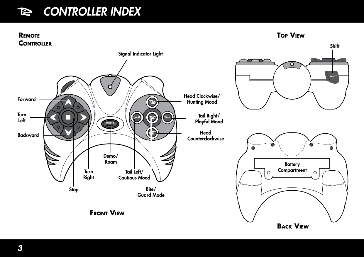 3CONTROLLER INDEXRemoteContRolleR Shifttop ViewFRont ViewForwardBackwardTurn LeftDemo/ RoamTurn RightTail Left/Cautious MoodbaCk ViewBatteryCompartmentStopHead Clockwise/Hunting MoodTail Right/ Playful MoodHead CounterclockwiseBite/Guard ModeSignal Indicator Light