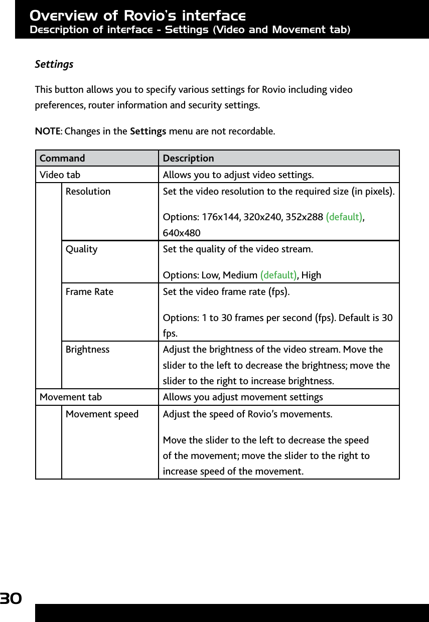 30SettingsThis button allows you to specify various settings for Rovio including video preferences, router information and security settings.NOTE: Changes in the Settings menu are not recordable. Command DescriptionVideo tab Allows you to adjust video settings.Resolution Set the video resolution to the required size (in pixels). Options: 176x144, 320x240, 352x288 (default), 640x480Quality Set the quality of the video stream. Options: Low, Medium (default), HighFrame Rate Set the video frame rate (fps). Options: 1 to 30 frames per second (fps). Default is 30 fps.Brightness Adjust the brightness of the video stream. Move the slider to the left to decrease the brightness; move the slider to the right to increase brightness.Movement tab Allows you adjust movement settingsMovement speed Adjust the speed of Rovio’s movements. Move the slider to the left to decrease the speed of the movement; move the slider to the right to increase speed of the movement.Overview of Rovio’s interfaceDescription of interface - Settings (Video and Movement tab)