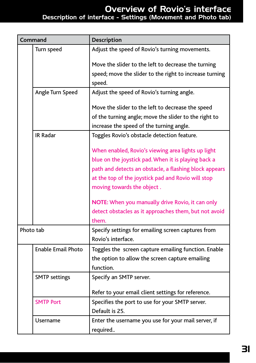 31Command DescriptionTurn speed Adjust the speed of Rovio’s turning movements. Move the slider to the left to decrease the turning speed; move the slider to the right to increase turning speed.Angle Turn Speed Adjust the speed of Rovio’s turning angle. Move the slider to the left to decrease the speed of the turning angle; move the slider to the right to increase the speed of the turning angle.IR Radar Toggles Rovio’s obstacle detection feature. When enabled, Rovio’s viewing area lights up light blue on the joystick pad. When it is playing back a path and detects an obstacle, a ashing block appears at the top of the joystick pad and Rovio will stop moving towards the object . NOTE: When you manually drive Rovio, it can only detect obstacles as it approaches them, but not avoid them. Photo tab Specify settings for emailing screen captures from Rovio’s interface.Enable Email Photo Toggles the  screen capture emailing function. Enable the option to allow the screen capture emailing function. SMTP settings Specify an SMTP server.Refer to your email client settings for reference.SMTP Port Species the port to use for your SMTP server.  Default is 25.Username Enter the username you use for your mail server, if required..Overview of Rovio’s interfaceDescription of interface - Settings (Movement and Photo tab)