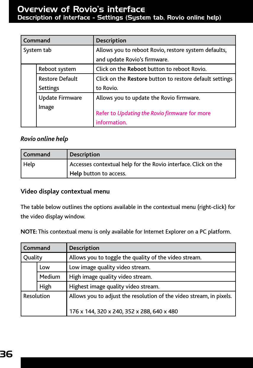 36Command DescriptionSystem tab Allows you to reboot Rovio, restore system defaults, and update Rovio’s rmware.Reboot system Click on the Reboot button to reboot Rovio.Restore Default SettingsClick on the Restore button to restore default settings to Rovio.Update Firmware ImageAllows you to update the Rovio rmware. Refer to Updating the Rovio rmware for more information.Rovio online helpCommand DescriptionHelp Accesses contextual help for the Rovio interface. Click on the Help button to access.  Video display contextual menuThe table below outlines the options available in the contextual menu (right-click) for the video display window.NOTE: This contextual menu is only available for Internet Explorer on a PC platform. Command DescriptionQuality Allows you to toggle the quality of the video stream.Low Low image quality video stream.Medium High image quality video stream.High Highest image quality video stream.Resolution Allows you to adjust the resolution of the video stream, in pixels. 176 x 144, 320 x 240, 352 x 288, 640 x 480Overview of Rovio’s interfaceDescription of interface - Settings (System tab, Rovio online help)