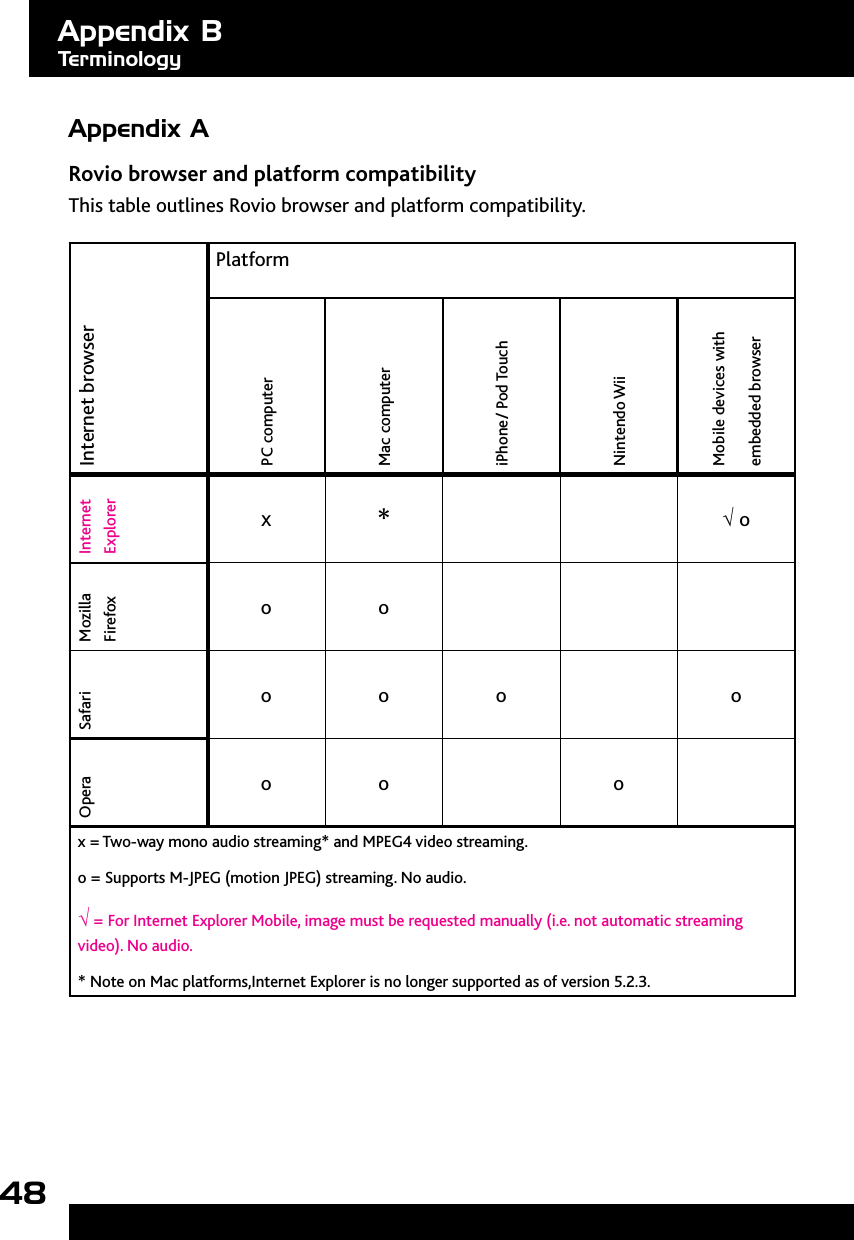 48Appendix ARovio browser and platform compatibilityThis table outlines Rovio browser and platform compatibility.Internet browserPlatformPC computerMac computeriPhone/ Pod TouchNintendo WiiMobile devices with embedded browserInternet Explorerx*√ oMozilla Firefoxo oSafario o o oOperao o ox = Two-way mono audio streaming* and MPEG4 video streaming.o = Supports M-JPEG (motion JPEG) streaming. No audio.√ = For Internet Explorer Mobile, image must be requested manually (i.e. not automatic streaming video). No audio.* Note on Mac platforms,Internet Explorer is no longer supported as of version 5.2.3.Appendix BTerminology