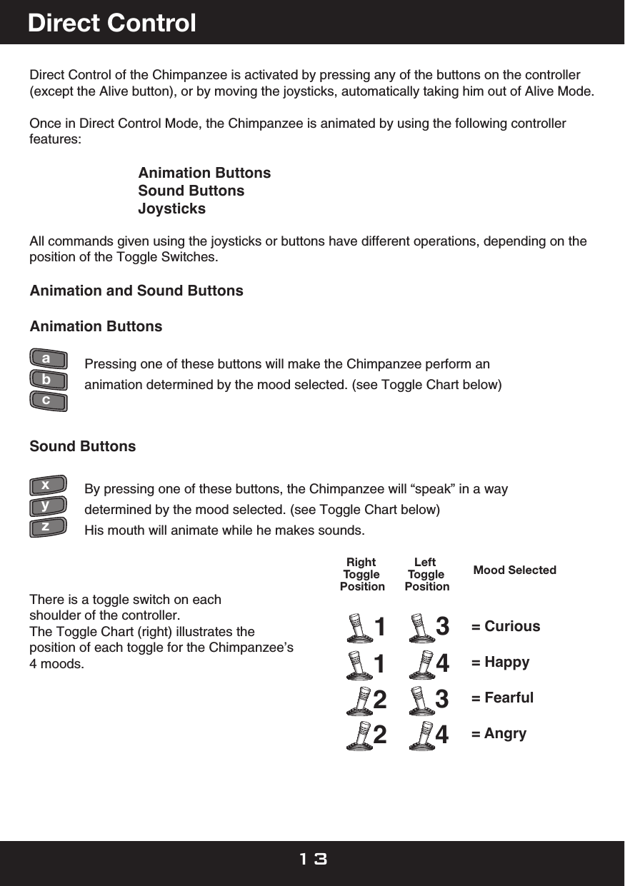 Direct Control of the Chimpanzee is activated by pressing any of the buttons on the controller (except the Alive button), or by moving the joysticks, automatically taking him out of Alive Mode.  Once in Direct Control Mode, the Chimpanzee is animated by using the following controller features:           Animation Buttons    Sound Buttons    JoysticksAll commands given using the joysticks or buttons have different operations, depending on the position of the Toggle Switches.Animation and Sound ButtonsAnimation Buttons   Pressing one of these buttons will make the Chimpanzee perform an  animation determined by the mood selected. (see Toggle Chart below)Sound Buttons   By pressing one of these buttons, the Chimpanzee will “speak” in a way  determined by the mood selected. (see Toggle Chart below)   His mouth will animate while he makes sounds. There is a toggle switch on each shoulder of the controller.   The Toggle Chart (right) illustrates the position of each toggle for the Chimpanzee’s4 moods.abcxyzDirect Control13      = Curious      = Happy      = Fearful      = Angry  Right TogglePositionMood Selected21341234   Left TogglePosition