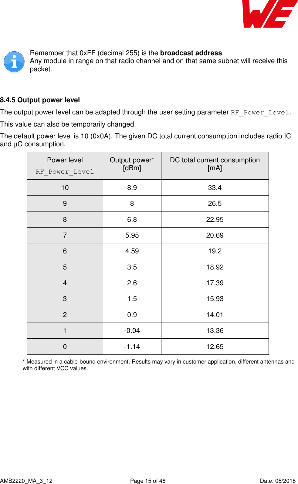    AMB2220_MA_3_12  Page 15 of 48  Date: 05/2018  Remember that 0xFF (decimal 255) is the broadcast address. Any module in range on that radio channel and on that same subnet will receive this packet.  8.4.5 Output power level The output power level can be adapted through the user setting parameter RF_Power_Level. This value can also be temporarily changed. The default power level is 10 (0x0A). The given DC total current consumption includes radio IC and µC consumption. Power level RF_Power_Level Output power* [dBm] DC total current consumption [mA] 10 8.9 33.4 9 8 26.5 8 6.8 22.95 7 5.95 20.69 6 4.59 19.2 5 3.5 18.92 4 2.6 17.39 3 1.5 15.93 2 0.9 14.01 1 -0.04 13.36 0 -1.14 12.65 * Measured in a cable-bound environment. Results may vary in customer application, different antennas and with different VCC values. 