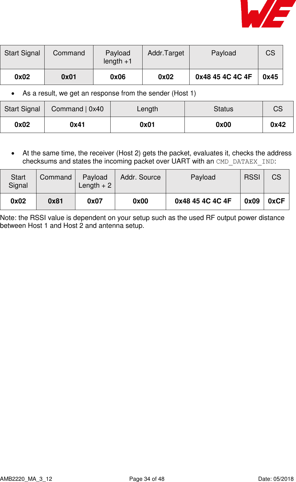    AMB2220_MA_3_12  Page 34 of 48  Date: 05/2018 Start Signal Command Payload length +1  Addr.Target Payload CS 0x02 0x01 0x06 0x02 0x48 45 4C 4C 4F 0x45   As a result, we get an response from the sender (Host 1) Start Signal Command | 0x40 Length Status CS 0x02 0x41 0x01 0x00 0x42    At the same time, the receiver (Host 2) gets the packet, evaluates it, checks the address checksums and states the incoming packet over UART with an CMD_DATAEX_IND: Start Signal Command Payload Length + 2 Addr. Source Payload RSSI CS 0x02 0x81 0x07 0x00 0x48 45 4C 4C 4F 0x09 0xCF Note: the RSSI value is dependent on your setup such as the used RF output power distance between Host 1 and Host 2 and antenna setup.    