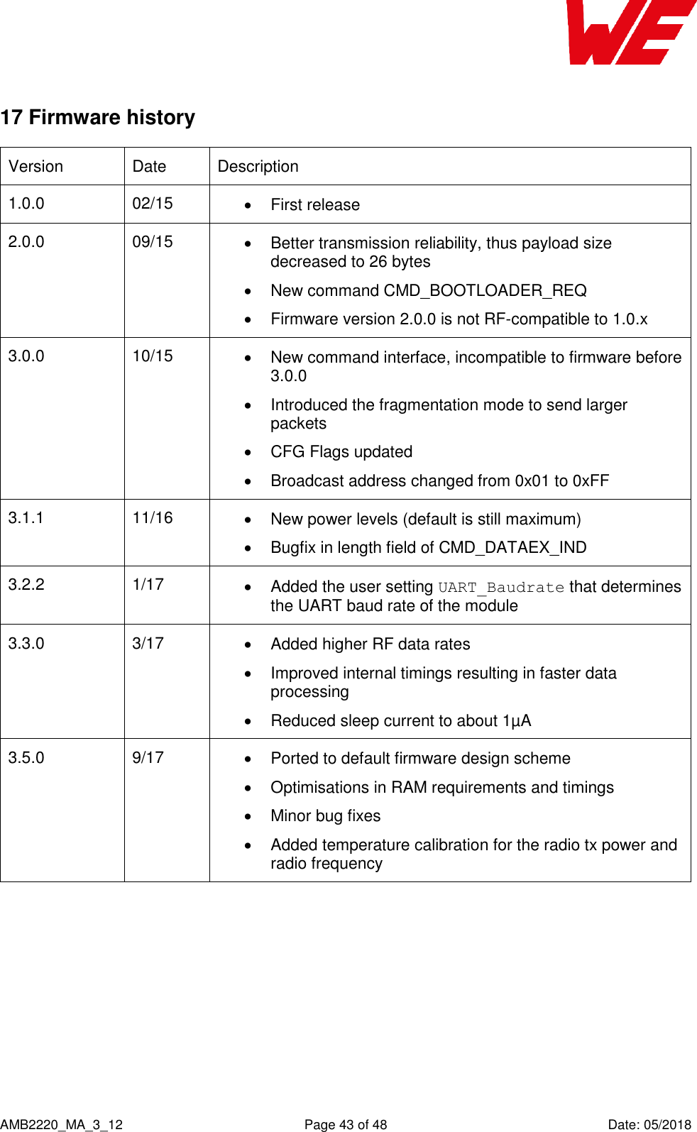    AMB2220_MA_3_12  Page 43 of 48  Date: 05/2018 17 Firmware history Version Date Description 1.0.0 02/15   First release 2.0.0 09/15   Better transmission reliability, thus payload size decreased to 26 bytes   New command CMD_BOOTLOADER_REQ   Firmware version 2.0.0 is not RF-compatible to 1.0.x 3.0.0 10/15   New command interface, incompatible to firmware before 3.0.0   Introduced the fragmentation mode to send larger packets   CFG Flags updated   Broadcast address changed from 0x01 to 0xFF 3.1.1 11/16   New power levels (default is still maximum)   Bugfix in length field of CMD_DATAEX_IND 3.2.2 1/17   Added the user setting UART_Baudrate that determines the UART baud rate of the module 3.3.0 3/17   Added higher RF data rates   Improved internal timings resulting in faster data processing   Reduced sleep current to about 1µA 3.5.0 9/17   Ported to default firmware design scheme   Optimisations in RAM requirements and timings   Minor bug fixes   Added temperature calibration for the radio tx power and radio frequency  