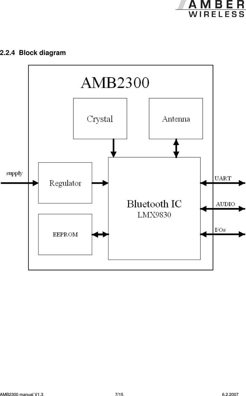   AMB2300 manual V1.3  7/15  6.2.2007   2.2.4  Block diagram     
