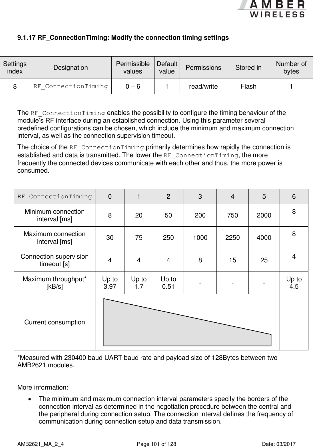      AMB2621_MA_2_4  Page 101 of 128  Date: 03/2017 9.1.17 RF_ConnectionTiming: Modify the connection timing settings  Settings index Designation Permissible values Default value Permissions Stored in Number of bytes 8 RF_ConnectionTiming 0 – 6 1 read/write Flash 1  The RF_ConnectionTiming enables the possibility to configure the timing behaviour of the module’s RF interface during an established connection. Using this parameter several predefined configurations can be chosen, which include the minimum and maximum connection interval, as well as the connection supervision timeout. The choice of the RF_ConnectionTiming primarily determines how rapidly the connection is established and data is transmitted. The lower the RF_ConnectionTiming, the more frequently the connected devices communicate with each other and thus, the more power is consumed.  RF_ConnectionTiming 0 1 2 3 4 5 6 Minimum connection interval [ms] 8 20 50 200 750 2000 8 Maximum connection interval [ms] 30 75 250 1000 2250 4000 8 Connection supervision timeout [s] 4 4 4 8 15 25 4 Maximum throughput* [kB/s] Up to 3.97 Up to 1.7 Up to 0.51 - - - Up to 4.5 Current consumption   *Measured with 230400 baud UART baud rate and payload size of 128Bytes between two AMB2621 modules.  More information:   The minimum and maximum connection interval parameters specify the borders of the connection interval as determined in the negotiation procedure between the central and the peripheral during connection setup. The connection interval defines the frequency of communication during connection setup and data transmission. 