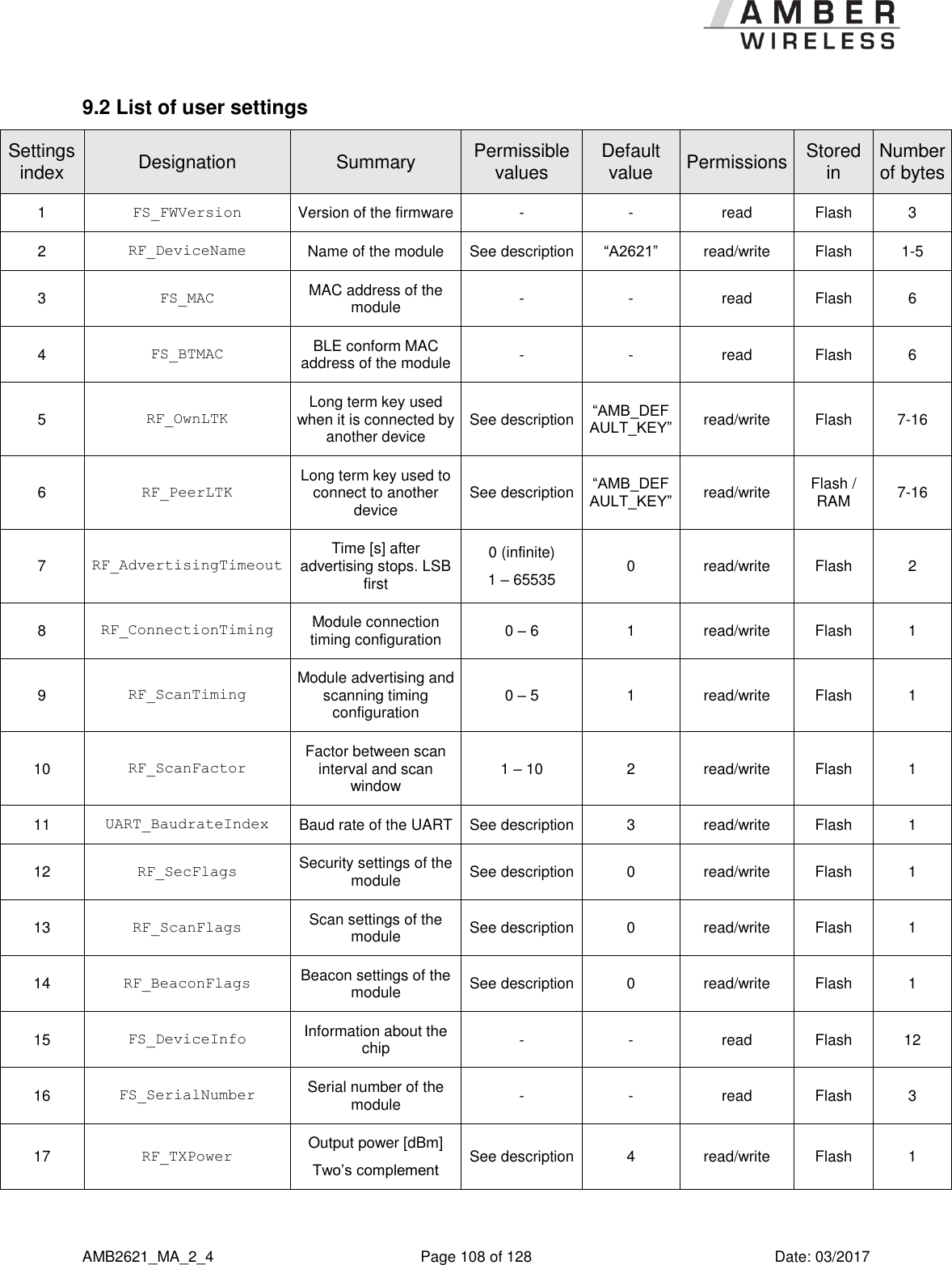      AMB2621_MA_2_4  Page 108 of 128  Date: 03/2017 9.2 List of user settings Settings index Designation Summary Permissible values Default value Permissions Stored in Number of bytes 1 FS_FWVersion Version of the firmware - - read Flash 3 2 RF_DeviceName Name of the module See description “A2621” read/write Flash 1-5 3 FS_MAC MAC address of the module - - read Flash 6 4 FS_BTMAC BLE conform MAC address of the module - - read Flash 6 5 RF_OwnLTK Long term key used when it is connected by another device See description “AMB_DEFAULT_KEY” read/write Flash 7-16 6 RF_PeerLTK Long term key used to connect to another device See description “AMB_DEFAULT_KEY” read/write Flash / RAM 7-16 7 RF_AdvertisingTimeout Time [s] after advertising stops. LSB first 0 (infinite) 1 – 65535 0 read/write Flash 2 8 RF_ConnectionTiming Module connection timing configuration 0 – 6 1 read/write Flash 1 9 RF_ScanTiming Module advertising and scanning timing configuration 0 – 5 1 read/write Flash 1 10 RF_ScanFactor Factor between scan interval and scan window 1 – 10 2 read/write Flash 1 11 UART_BaudrateIndex Baud rate of the UART See description 3 read/write Flash 1 12 RF_SecFlags Security settings of the module See description 0 read/write Flash 1 13 RF_ScanFlags Scan settings of the module See description 0 read/write Flash 1 14 RF_BeaconFlags Beacon settings of the module See description 0 read/write Flash 1 15 FS_DeviceInfo Information about the chip - - read Flash 12 16 FS_SerialNumber Serial number of the module - - read Flash 3 17 RF_TXPower Output power [dBm] Two’s complement See description 4 read/write Flash 1 