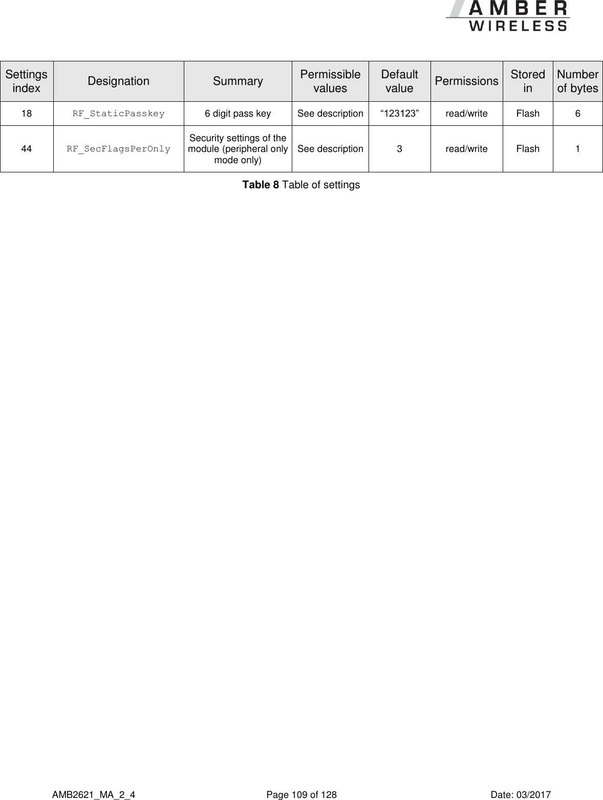      AMB2621_MA_2_4  Page 109 of 128  Date: 03/2017 Settings index Designation Summary Permissible values Default value Permissions Stored in Number of bytes 18 RF_StaticPasskey 6 digit pass key See description “123123” read/write Flash 6 44 RF_SecFlagsPerOnly Security settings of the module (peripheral only mode only) See description 3 read/write Flash 1 Table 8 Table of settings   