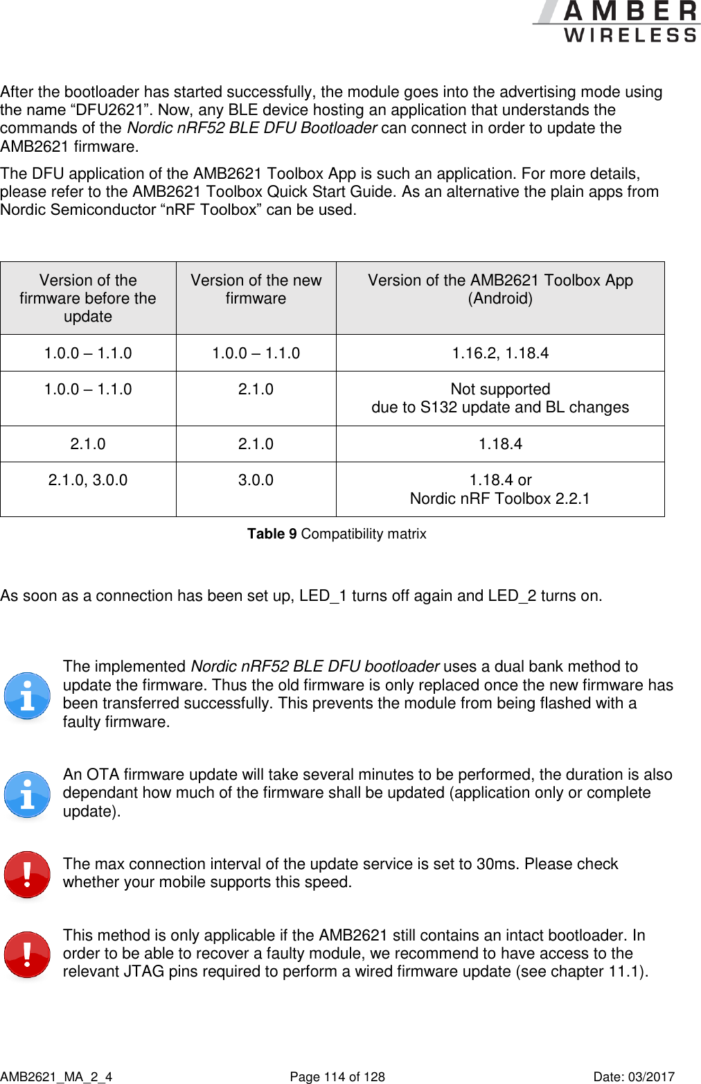      AMB2621_MA_2_4  Page 114 of 128  Date: 03/2017 After the bootloader has started successfully, the module goes into the advertising mode using the name “DFU2621”. Now, any BLE device hosting an application that understands the commands of the Nordic nRF52 BLE DFU Bootloader can connect in order to update the AMB2621 firmware. The DFU application of the AMB2621 Toolbox App is such an application. For more details, please refer to the AMB2621 Toolbox Quick Start Guide. As an alternative the plain apps from Nordic Semiconductor “nRF Toolbox” can be used.  Version of the firmware before the update Version of the new firmware Version of the AMB2621 Toolbox App (Android) 1.0.0 – 1.1.0 1.0.0 – 1.1.0 1.16.2, 1.18.4 1.0.0 – 1.1.0 2.1.0 Not supported due to S132 update and BL changes 2.1.0 2.1.0 1.18.4 2.1.0, 3.0.0 3.0.0 1.18.4 or Nordic nRF Toolbox 2.2.1  Table 9 Compatibility matrix  As soon as a connection has been set up, LED_1 turns off again and LED_2 turns on.   The implemented Nordic nRF52 BLE DFU bootloader uses a dual bank method to update the firmware. Thus the old firmware is only replaced once the new firmware has been transferred successfully. This prevents the module from being flashed with a faulty firmware.  An OTA firmware update will take several minutes to be performed, the duration is also dependant how much of the firmware shall be updated (application only or complete update).  The max connection interval of the update service is set to 30ms. Please check whether your mobile supports this speed.  This method is only applicable if the AMB2621 still contains an intact bootloader. In order to be able to recover a faulty module, we recommend to have access to the relevant JTAG pins required to perform a wired firmware update (see chapter 11.1).     