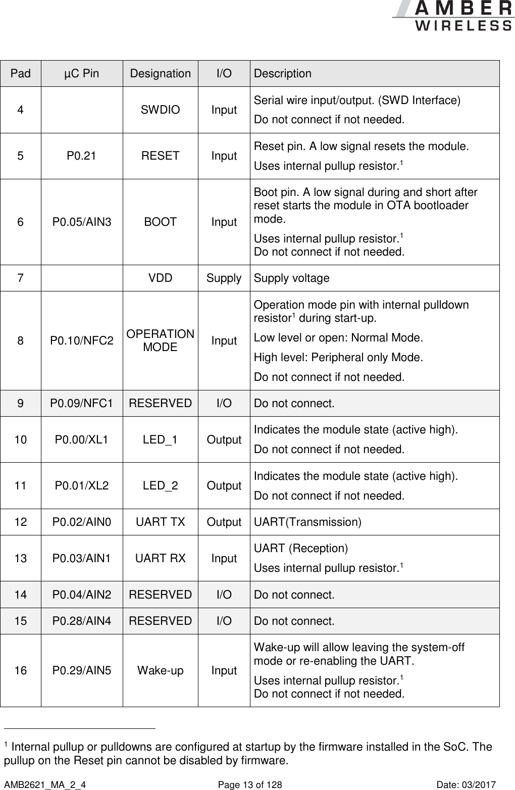      AMB2621_MA_2_4  Page 13 of 128  Date: 03/2017 Pad µC Pin Designation I/O Description 4  SWDIO Input Serial wire input/output. (SWD Interface) Do not connect if not needed. 5 P0.21 RESET Input Reset pin. A low signal resets the module. Uses internal pullup resistor.1 6 P0.05/AIN3 BOOT Input Boot pin. A low signal during and short after reset starts the module in OTA bootloader mode. Uses internal pullup resistor.1 Do not connect if not needed. 7  VDD Supply Supply voltage 8 P0.10/NFC2 OPERATION MODE Input Operation mode pin with internal pulldown resistor1 during start-up. Low level or open: Normal Mode. High level: Peripheral only Mode. Do not connect if not needed. 9 P0.09/NFC1 RESERVED I/O Do not connect. 10 P0.00/XL1 LED_1 Output Indicates the module state (active high). Do not connect if not needed. 11 P0.01/XL2 LED_2 Output Indicates the module state (active high). Do not connect if not needed. 12 P0.02/AIN0 UART TX Output UART(Transmission) 13 P0.03/AIN1 UART RX Input UART (Reception) Uses internal pullup resistor.1 14 P0.04/AIN2 RESERVED I/O Do not connect. 15 P0.28/AIN4 RESERVED I/O Do not connect. 16 P0.29/AIN5 Wake-up Input Wake-up will allow leaving the system-off mode or re-enabling the UART. Uses internal pullup resistor.1 Do not connect if not needed.                                                 1 Internal pullup or pulldowns are configured at startup by the firmware installed in the SoC. The pullup on the Reset pin cannot be disabled by firmware. 