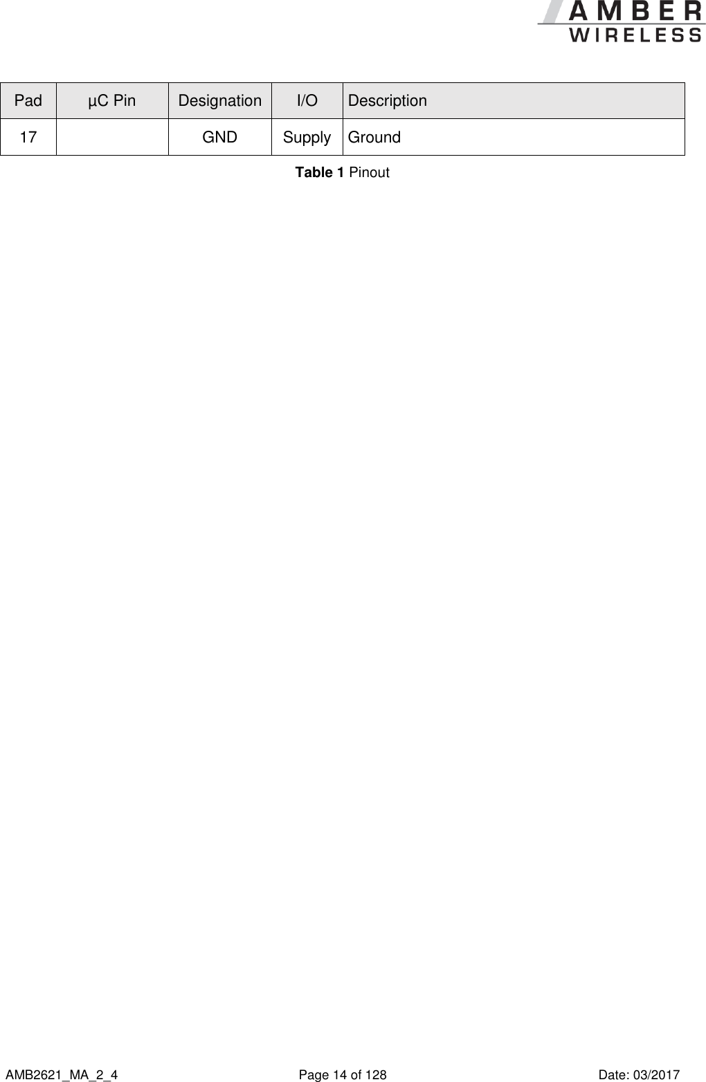      AMB2621_MA_2_4  Page 14 of 128  Date: 03/2017 Pad µC Pin Designation I/O Description 17  GND Supply Ground Table 1 Pinout 