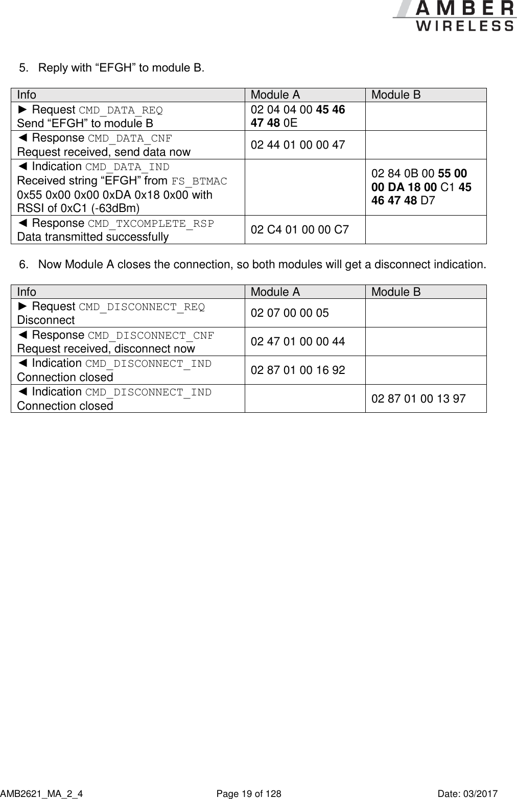      AMB2621_MA_2_4  Page 19 of 128  Date: 03/2017 5. Reply with “EFGH” to module B.  Info Module A Module B ► Request CMD_DATA_REQ  Send “EFGH” to module B 02 04 04 00 45 46 47 48 0E  ◄ Response CMD_DATA_CNF Request received, send data now 02 44 01 00 00 47  ◄ Indication CMD_DATA_IND Received string “EFGH” from FS_BTMAC 0x55 0x00 0x00 0xDA 0x18 0x00 with RSSI of 0xC1 (-63dBm)  02 84 0B 00 55 00 00 DA 18 00 C1 45 46 47 48 D7 ◄ Response CMD_TXCOMPLETE_RSP Data transmitted successfully 02 C4 01 00 00 C7   6.  Now Module A closes the connection, so both modules will get a disconnect indication.  Info Module A Module B ► Request CMD_DISCONNECT_REQ  Disconnect 02 07 00 00 05  ◄ Response CMD_DISCONNECT_CNF Request received, disconnect now 02 47 01 00 00 44  ◄ Indication CMD_DISCONNECT_IND Connection closed 02 87 01 00 16 92  ◄ Indication CMD_DISCONNECT_IND Connection closed  02 87 01 00 13 97     