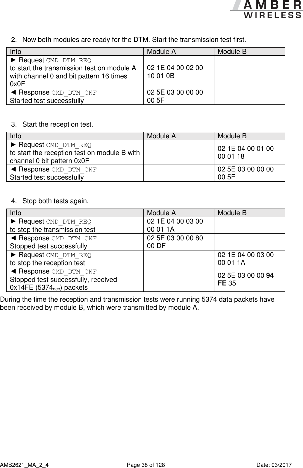      AMB2621_MA_2_4  Page 38 of 128  Date: 03/2017 2.  Now both modules are ready for the DTM. Start the transmission test first. Info Module A Module B ► Request CMD_DTM_REQ  to start the transmission test on module A with channel 0 and bit pattern 16 times 0x0F 02 1E 04 00 02 00 10 01 0B  ◄ Response CMD_DTM_CNF Started test successfully 02 5E 03 00 00 00 00 5F   3.  Start the reception test. Info Module A Module B ► Request CMD_DTM_REQ  to start the reception test on module B with channel 0 bit pattern 0x0F  02 1E 04 00 01 00 00 01 18 ◄ Response CMD_DTM_CNF Started test successfully  02 5E 03 00 00 00 00 5F  4.  Stop both tests again. Info Module A Module B ► Request CMD_DTM_REQ  to stop the transmission test 02 1E 04 00 03 00 00 01 1A  ◄ Response CMD_DTM_CNF Stopped test successfully 02 5E 03 00 00 80 00 DF  ► Request CMD_DTM_REQ  to stop the reception test  02 1E 04 00 03 00 00 01 1A ◄ Response CMD_DTM_CNF Stopped test successfully, received 0x14FE (5374dec) packets  02 5E 03 00 00 94 FE 35 During the time the reception and transmission tests were running 5374 data packets have been received by module B, which were transmitted by module A.    