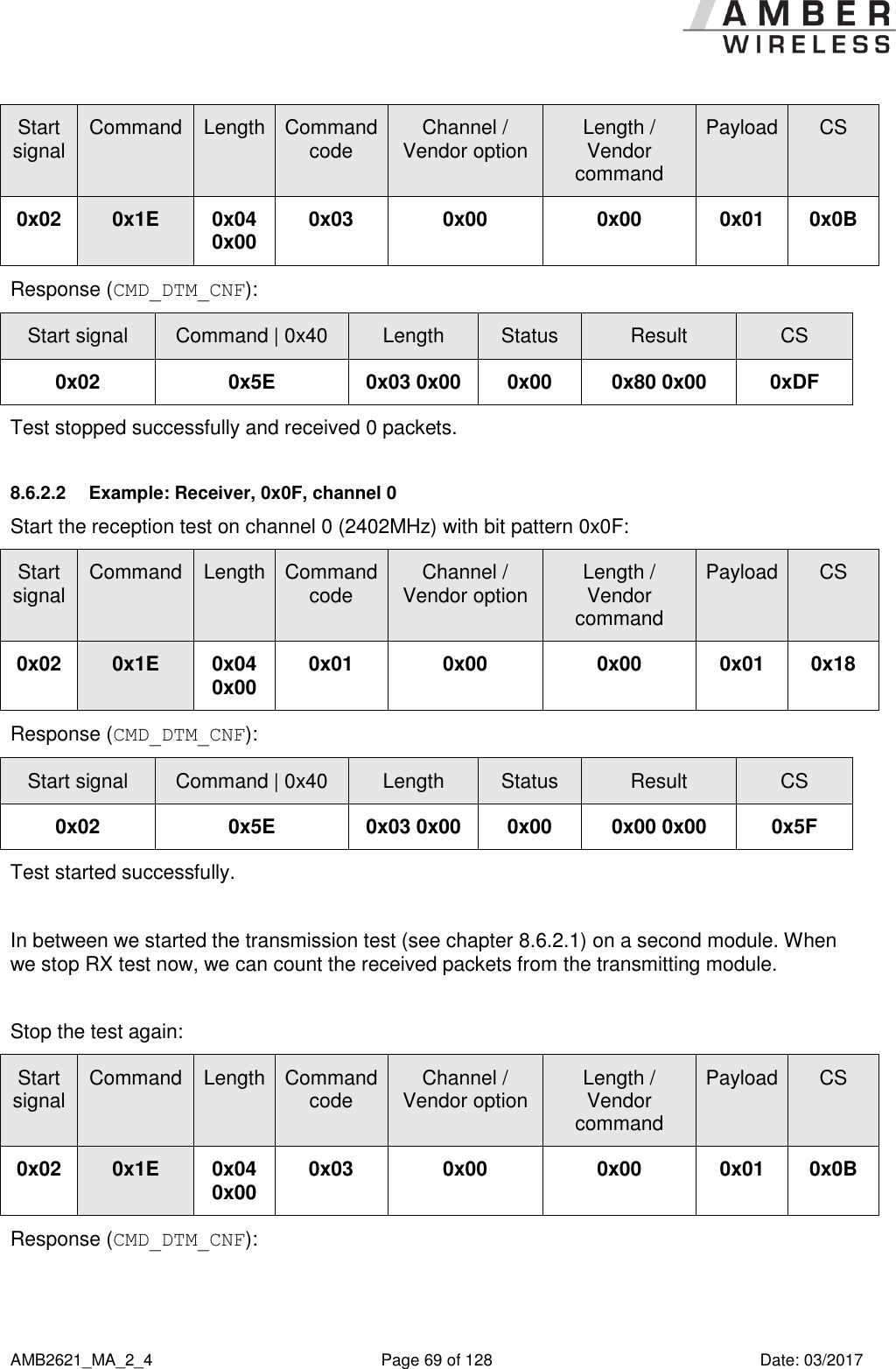      AMB2621_MA_2_4  Page 69 of 128  Date: 03/2017 Start signal Command Length Command code Channel / Vendor option Length / Vendor command Payload CS 0x02 0x1E 0x04 0x00 0x03 0x00 0x00 0x01 0x0B Response (CMD_DTM_CNF): Start signal Command | 0x40 Length Status Result CS 0x02 0x5E 0x03 0x00 0x00 0x80 0x00 0xDF Test stopped successfully and received 0 packets. 8.6.2.2  Example: Receiver, 0x0F, channel 0 Start the reception test on channel 0 (2402MHz) with bit pattern 0x0F:  Start signal Command Length Command code Channel / Vendor option Length / Vendor command Payload CS 0x02 0x1E 0x04 0x00 0x01 0x00 0x00 0x01 0x18 Response (CMD_DTM_CNF): Start signal Command | 0x40 Length Status Result CS 0x02 0x5E 0x03 0x00 0x00 0x00 0x00 0x5F Test started successfully.  In between we started the transmission test (see chapter 8.6.2.1) on a second module. When we stop RX test now, we can count the received packets from the transmitting module.  Stop the test again:  Start signal Command Length Command code Channel / Vendor option Length / Vendor command Payload CS 0x02 0x1E 0x04 0x00 0x03 0x00 0x00 0x01 0x0B Response (CMD_DTM_CNF): 