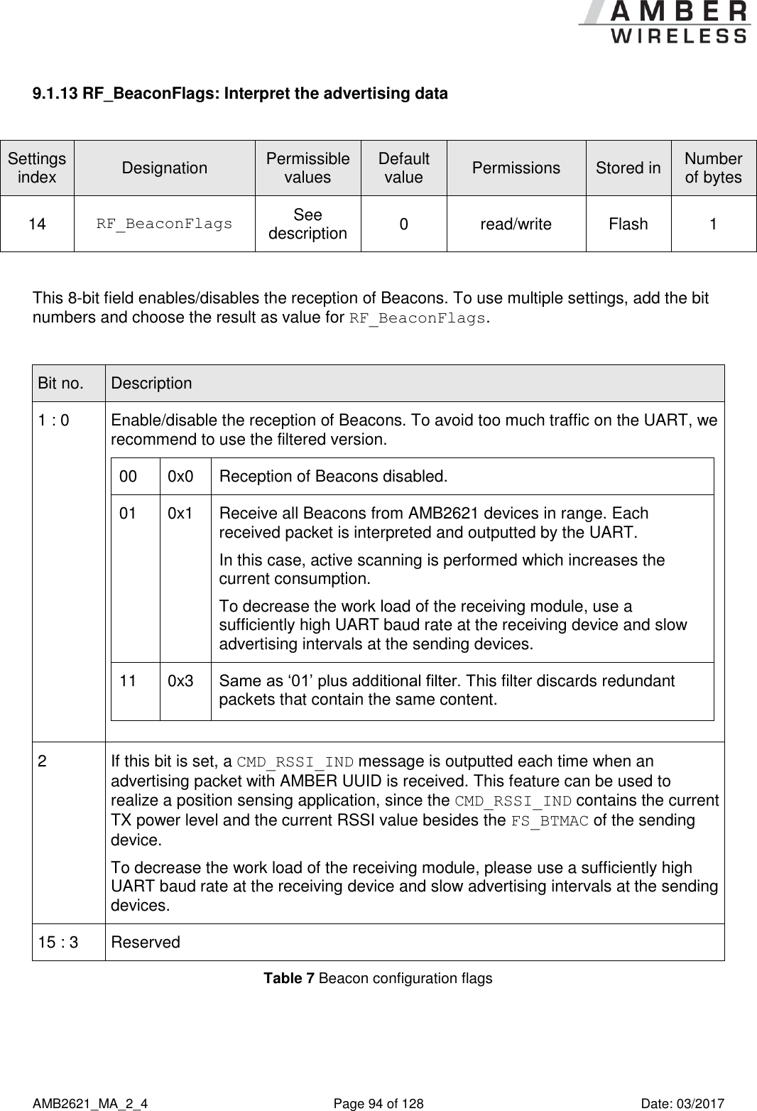      AMB2621_MA_2_4  Page 94 of 128  Date: 03/2017 9.1.13 RF_BeaconFlags: Interpret the advertising data  Settings index Designation Permissible values Default value Permissions Stored in Number of bytes 14 RF_BeaconFlags See description 0 read/write Flash 1  This 8-bit field enables/disables the reception of Beacons. To use multiple settings, add the bit numbers and choose the result as value for RF_BeaconFlags.  Bit no. Description 1 : 0 Enable/disable the reception of Beacons. To avoid too much traffic on the UART, we recommend to use the filtered version. 00 0x0 Reception of Beacons disabled. 01 0x1 Receive all Beacons from AMB2621 devices in range. Each received packet is interpreted and outputted by the UART.  In this case, active scanning is performed which increases the current consumption. To decrease the work load of the receiving module, use a sufficiently high UART baud rate at the receiving device and slow advertising intervals at the sending devices. 11 0x3 Same as ‘01’ plus additional filter. This filter discards redundant packets that contain the same content.  2 If this bit is set, a CMD_RSSI_IND message is outputted each time when an advertising packet with AMBER UUID is received. This feature can be used to realize a position sensing application, since the CMD_RSSI_IND contains the current TX power level and the current RSSI value besides the FS_BTMAC of the sending device. To decrease the work load of the receiving module, please use a sufficiently high UART baud rate at the receiving device and slow advertising intervals at the sending devices. 15 : 3 Reserved Table 7 Beacon configuration flags  