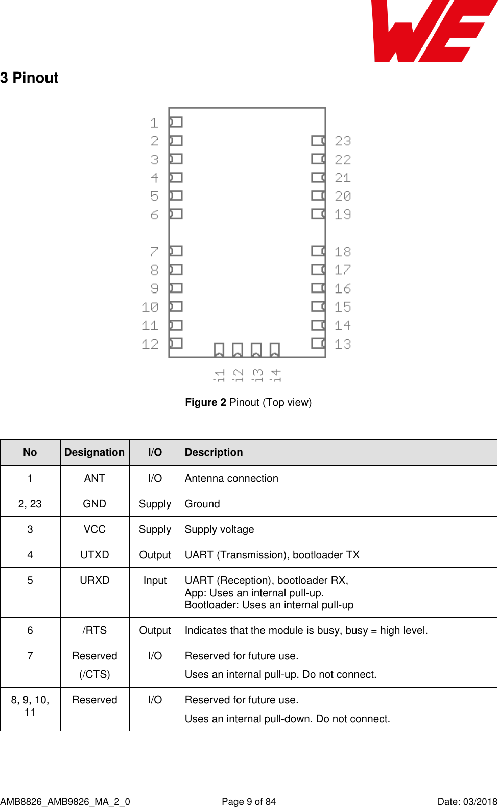      AMB8826_AMB9826_MA_2_0  Page 9 of 84  Date: 03/2018 3 Pinout  Figure 2 Pinout (Top view)  No Designation I/O Description 1 ANT I/O Antenna connection 2, 23 GND Supply Ground 3 VCC Supply Supply voltage 4 UTXD Output UART (Transmission), bootloader TX 5 URXD Input UART (Reception), bootloader RX, App: Uses an internal pull-up. Bootloader: Uses an internal pull-up 6 /RTS Output Indicates that the module is busy, busy = high level. 7 Reserved (/CTS) I/O Reserved for future use. Uses an internal pull-up. Do not connect. 8, 9, 10, 11 Reserved I/O Reserved for future use.  Uses an internal pull-down. Do not connect. 