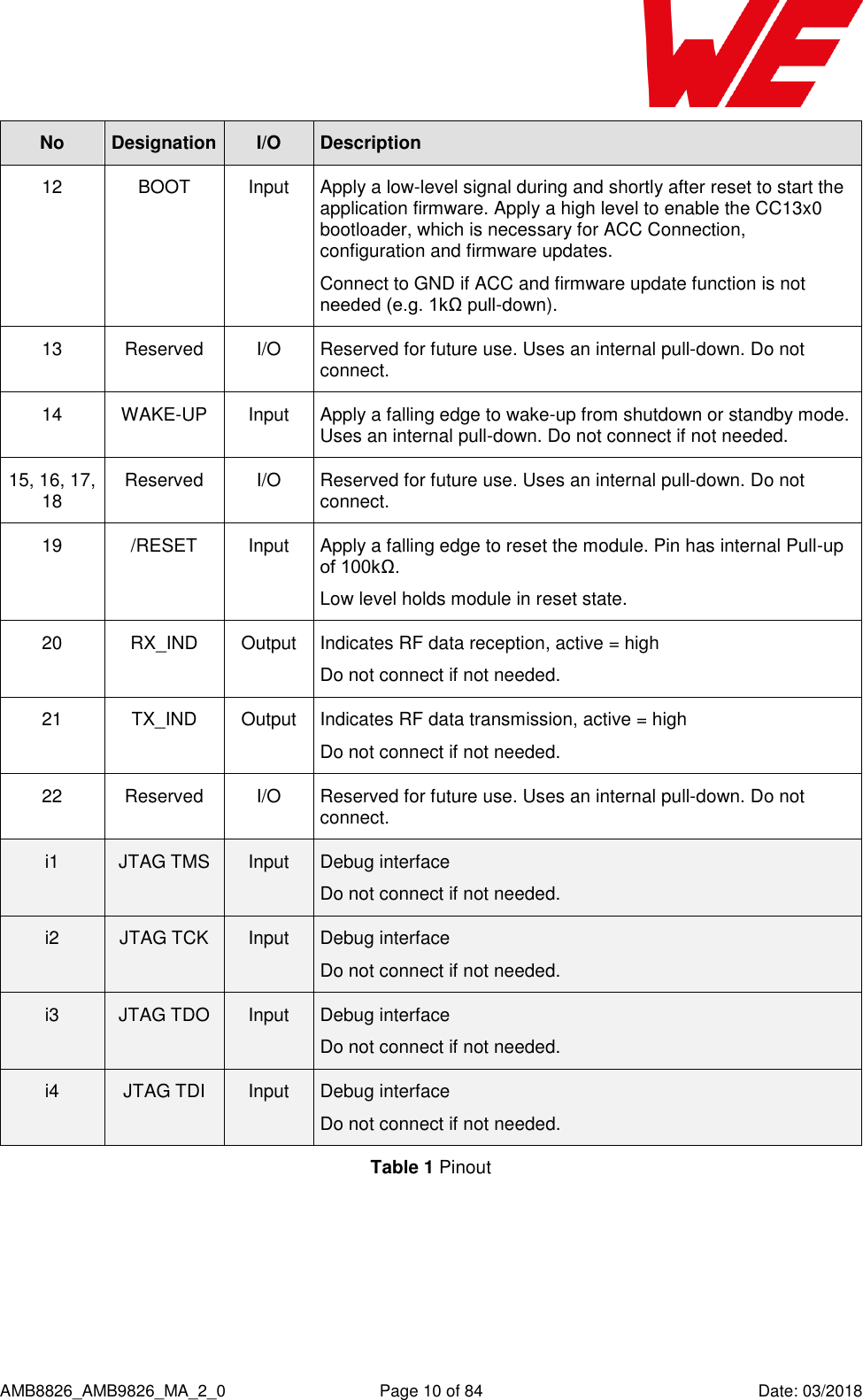      AMB8826_AMB9826_MA_2_0  Page 10 of 84  Date: 03/2018 No Designation I/O Description 12 BOOT Input Apply a low-level signal during and shortly after reset to start the application firmware. Apply a high level to enable the CC13x0 bootloader, which is necessary for ACC Connection, configuration and firmware updates. Connect to GND if ACC and firmware update function is not needed (e.g. 1kΩ pull-down). 13 Reserved I/O Reserved for future use. Uses an internal pull-down. Do not connect. 14 WAKE-UP Input Apply a falling edge to wake-up from shutdown or standby mode. Uses an internal pull-down. Do not connect if not needed. 15, 16, 17, 18 Reserved I/O Reserved for future use. Uses an internal pull-down. Do not connect. 19 /RESET Input Apply a falling edge to reset the module. Pin has internal Pull-up of 100kΩ. Low level holds module in reset state. 20 RX_IND Output Indicates RF data reception, active = high Do not connect if not needed. 21 TX_IND Output Indicates RF data transmission, active = high Do not connect if not needed. 22 Reserved I/O Reserved for future use. Uses an internal pull-down. Do not connect. i1 JTAG TMS Input Debug interface Do not connect if not needed. i2 JTAG TCK Input Debug interface Do not connect if not needed. i3 JTAG TDO Input Debug interface Do not connect if not needed. i4 JTAG TDI Input Debug interface Do not connect if not needed. Table 1 Pinout    