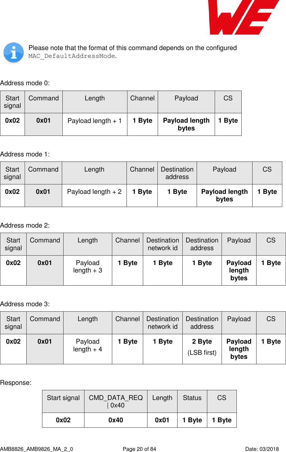      AMB8826_AMB9826_MA_2_0  Page 20 of 84  Date: 03/2018  Please note that the format of this command depends on the configured MAC_DefaultAddressMode.  Address mode 0: Start signal Command Length Channel Payload CS 0x02 0x01 Payload length + 1 1 Byte Payload length bytes 1 Byte  Address mode 1: Start signal Command Length Channel Destination address Payload CS 0x02 0x01 Payload length + 2 1 Byte 1 Byte Payload length bytes 1 Byte  Address mode 2: Start signal Command Length Channel Destination network id  Destination address Payload CS 0x02 0x01 Payload length + 3 1 Byte 1 Byte 1 Byte Payload length bytes 1 Byte  Address mode 3: Start signal Command Length Channel Destination network id  Destination address Payload CS 0x02 0x01 Payload length + 4 1 Byte 1 Byte 2 Byte (LSB first) Payload length bytes 1 Byte  Response: Start signal CMD_DATA_REQ | 0x40 Length Status CS 0x02 0x40 0x01 1 Byte 1 Byte  