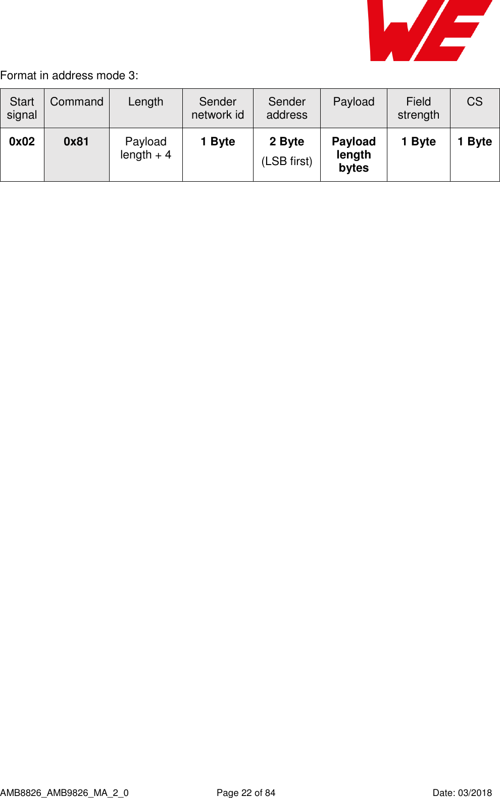     AMB8826_AMB9826_MA_2_0  Page 22 of 84  Date: 03/2018 Format in address mode 3: Start signal Command Length Sender network id Sender address Payload Field strength CS 0x02 0x81 Payload length + 4 1 Byte 2 Byte (LSB first) Payload length bytes 1 Byte 1 Byte     