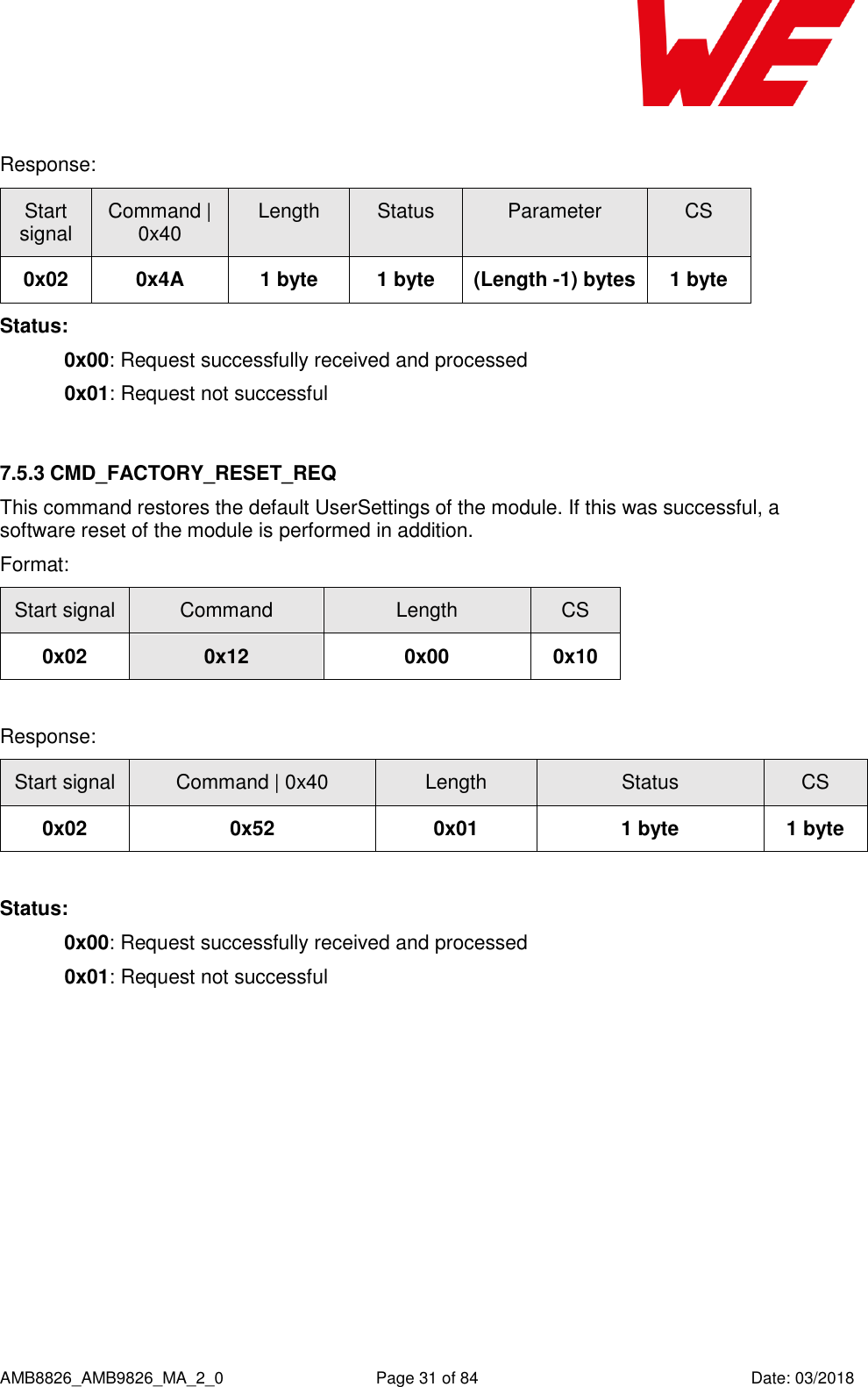      AMB8826_AMB9826_MA_2_0  Page 31 of 84  Date: 03/2018  Response:   Start signal Command | 0x40 Length Status Parameter CS 0x02 0x4A 1 byte 1 byte (Length -1) bytes 1 byte Status: 0x00: Request successfully received and processed  0x01: Request not successful  7.5.3 CMD_FACTORY_RESET_REQ This command restores the default UserSettings of the module. If this was successful, a software reset of the module is performed in addition. Format: Start signal Command Length CS 0x02 0x12 0x00 0x10  Response:   Start signal Command | 0x40 Length Status CS 0x02 0x52 0x01 1 byte 1 byte  Status: 0x00: Request successfully received and processed  0x01: Request not successful     