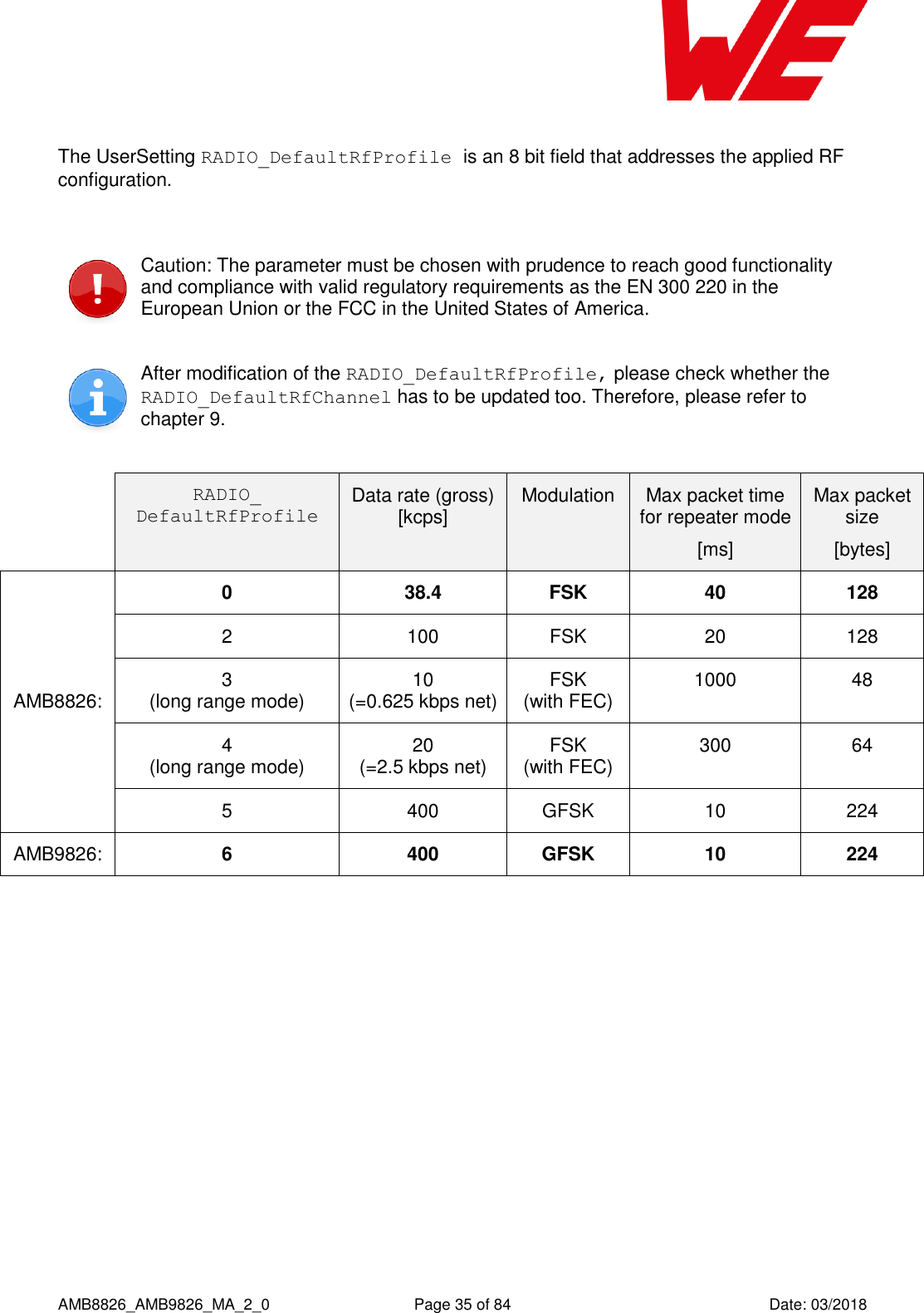      AMB8826_AMB9826_MA_2_0  Page 35 of 84  Date: 03/2018  The UserSetting RADIO_DefaultRfProfile is an 8 bit field that addresses the applied RF configuration.   Caution: The parameter must be chosen with prudence to reach good functionality and compliance with valid regulatory requirements as the EN 300 220 in the European Union or the FCC in the United States of America.  After modification of the RADIO_DefaultRfProfile, please check whether the RADIO_DefaultRfChannel has to be updated too. Therefore, please refer to chapter 9.   RADIO_ DefaultRfProfile Data rate (gross) [kcps] Modulation Max packet time for repeater mode [ms] Max packet size [bytes] AMB8826: 0 38.4 FSK 40 128 2 100 FSK 20 128 3 (long range mode) 10 (=0.625 kbps net) FSK (with FEC) 1000 48 4 (long range mode) 20 (=2.5 kbps net) FSK (with FEC) 300 64 5 400 GFSK 10 224 AMB9826: 6 400 GFSK 10 224  