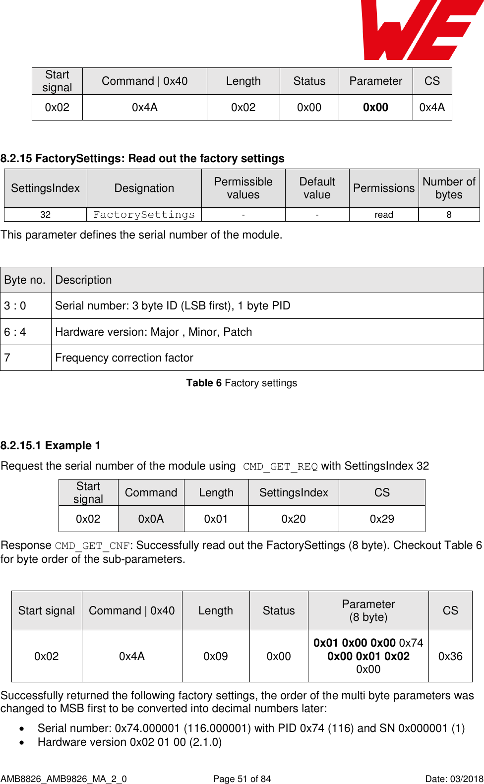      AMB8826_AMB9826_MA_2_0  Page 51 of 84  Date: 03/2018 Start signal Command | 0x40 Length Status Parameter CS 0x02 0x4A 0x02 0x00 0x00 0x4A  8.2.15 FactorySettings: Read out the factory settings SettingsIndex Designation Permissible values Default value Permissions Number of bytes 32 FactorySettings - - read 8 This parameter defines the serial number of the module.  Byte no. Description 3 : 0 Serial number: 3 byte ID (LSB first), 1 byte PID 6 : 4 Hardware version: Major , Minor, Patch 7 Frequency correction factor Table 6 Factory settings  8.2.15.1 Example 1 Request the serial number of the module using CMD_GET_REQ with SettingsIndex 32 Start signal Command Length SettingsIndex CS 0x02 0x0A 0x01 0x20 0x29 Response CMD_GET_CNF: Successfully read out the FactorySettings (8 byte). Checkout Table 6 for byte order of the sub-parameters.  Start signal Command | 0x40 Length Status Parameter (8 byte) CS 0x02 0x4A 0x09 0x00 0x01 0x00 0x00 0x74 0x00 0x01 0x02 0x00 0x36 Successfully returned the following factory settings, the order of the multi byte parameters was changed to MSB first to be converted into decimal numbers later:   Serial number: 0x74.000001 (116.000001) with PID 0x74 (116) and SN 0x000001 (1)   Hardware version 0x02 01 00 (2.1.0) 