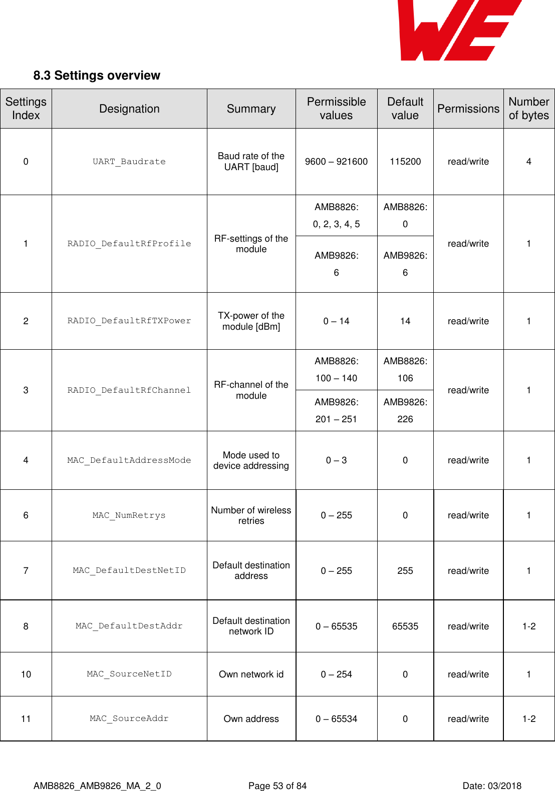      AMB8826_AMB9826_MA_2_0  Page 53 of 84  Date: 03/2018 8.3 Settings overview SettingsIndex Designation Summary Permissible values Default value Permissions Number of bytes 0 UART_Baudrate Baud rate of the UART [baud] 9600 – 921600 115200 read/write 4 1 RADIO_DefaultRfProfile RF-settings of the module AMB8826: 0, 2, 3, 4, 5 AMB8826: 0 read/write 1 AMB9826: 6 AMB9826: 6 2 RADIO_DefaultRfTXPower TX-power of the module [dBm] 0 – 14 14 read/write 1 3 RADIO_DefaultRfChannel RF-channel of the module AMB8826: 100 – 140  AMB8826: 106 read/write 1 AMB9826: 201 – 251 AMB9826: 226 4 MAC_DefaultAddressMode Mode used to device addressing 0 – 3 0 read/write 1 6 MAC_NumRetrys Number of wireless retries 0 – 255 0 read/write 1 7 MAC_DefaultDestNetID Default destination address 0 – 255 255 read/write 1 8 MAC_DefaultDestAddr Default destination network ID 0 – 65535 65535 read/write 1-2 10 MAC_SourceNetID Own network id 0 – 254 0 read/write 1 11 MAC_SourceAddr Own address 0 – 65534 0 read/write 1-2 