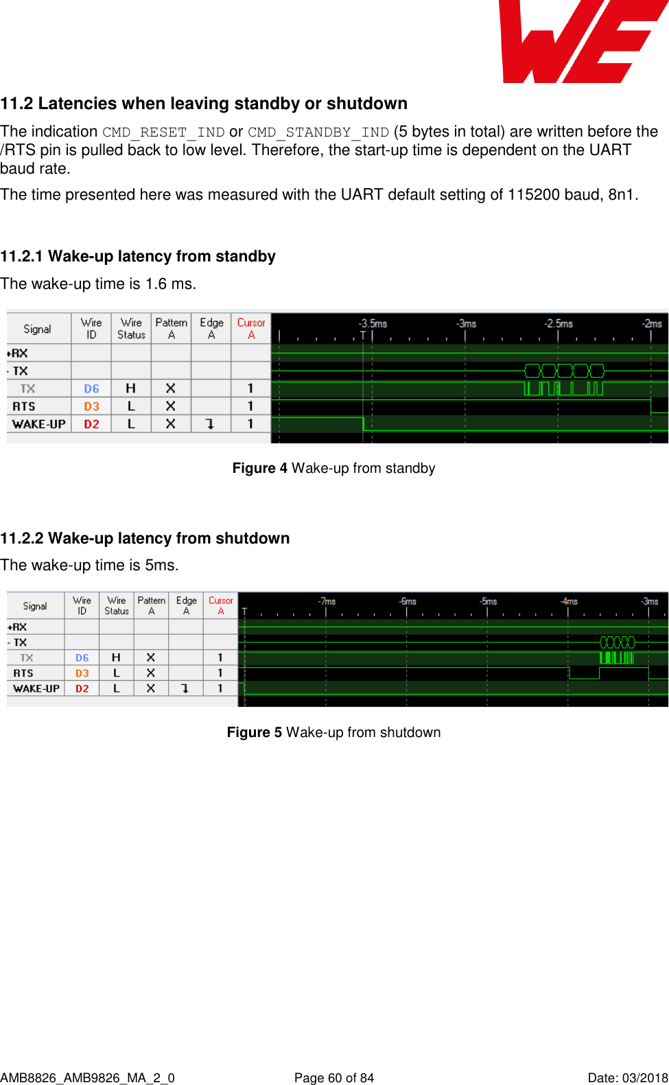      AMB8826_AMB9826_MA_2_0  Page 60 of 84  Date: 03/2018 11.2 Latencies when leaving standby or shutdown The indication CMD_RESET_IND or CMD_STANDBY_IND (5 bytes in total) are written before the /RTS pin is pulled back to low level. Therefore, the start-up time is dependent on the UART baud rate. The time presented here was measured with the UART default setting of 115200 baud, 8n1.  11.2.1 Wake-up latency from standby The wake-up time is 1.6 ms.  Figure 4 Wake-up from standby  11.2.2 Wake-up latency from shutdown The wake-up time is 5ms.  Figure 5 Wake-up from shutdown     