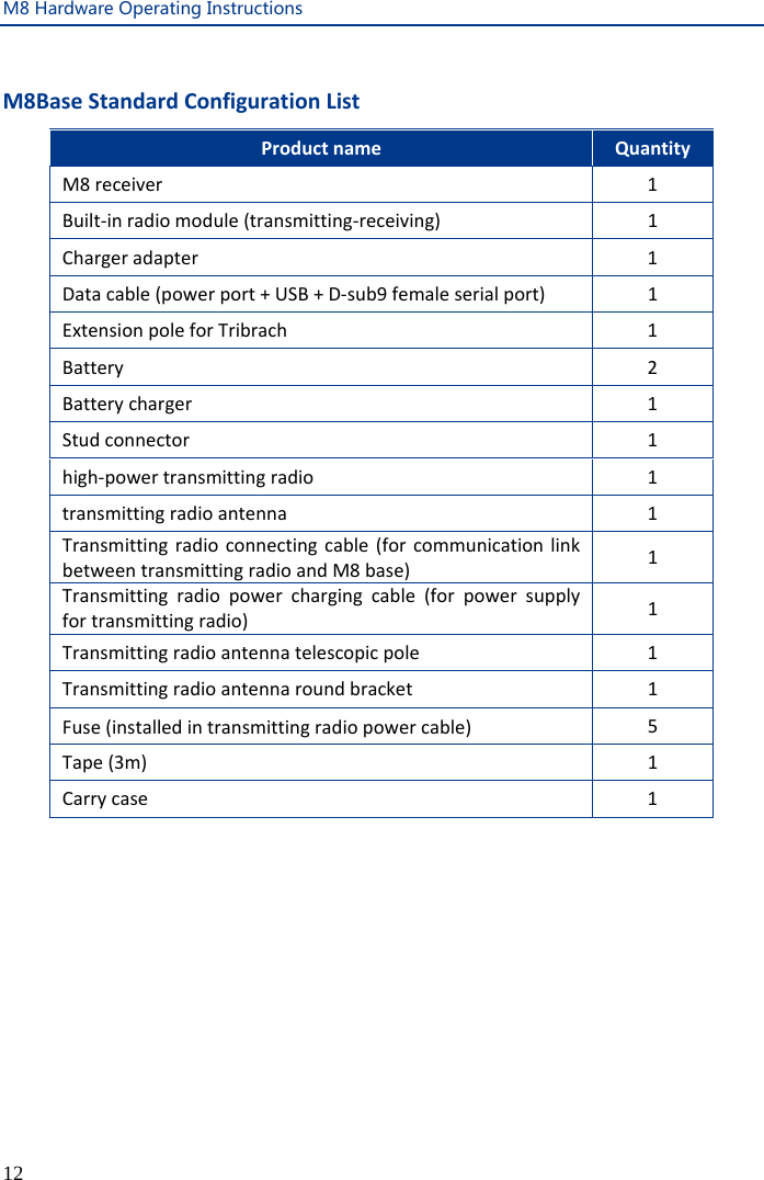 M8 Hardware Operating Instructions  12  M8Base Standard Configuration List Product name  Quantity   M8 receiver  1 Built-in radio module (transmitting-receiving)  1 Charger adapter  1 Data cable (power port + USB + D-sub9 female serial port)  1 Extension pole for Tribrach  1 Battery    2 Battery charger  1 Stud connector  1 high-power transmitting radio  1 transmitting radio antenna  1 Transmitting radio connecting cable (for communication link between transmitting radio and M8 base) 1 Transmitting radio power charging cable (for power supply for transmitting radio)   1 Transmitting radio antenna telescopic pole  1 Transmitting radio antenna round bracket  1 Fuse (installed in transmitting radio power cable)   5 Tape (3m)  1 Carry case    1    