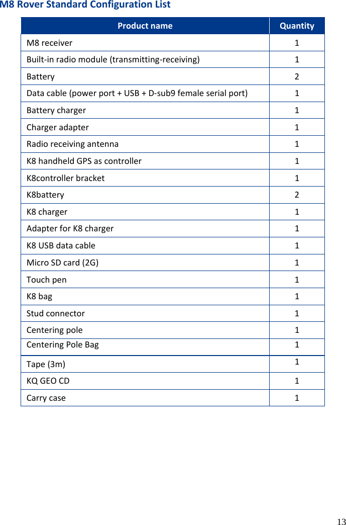   13 M8 Rover Standard Configuration List Product name  Quantity   M8 receiver  1 Built-in radio module (transmitting-receiving)  1 Battery    2 Data cable (power port + USB + D-sub9 female serial port)  1 Battery charger  1 Charger adapter  1 Radio receiving antenna  1 K8 handheld GPS as controller  1 K8controller bracket  1 K8battery  2 K8 charger  1 Adapter for K8 charger  1 K8 USB data cable  1 Micro SD card (2G)  1 Touch pen  1 K8 bag  1 Stud connector  1 Centering pole  1 Centering Pole Bag 1 Tape (3m) 1 KQ GEO CD  1 Carry case    1     