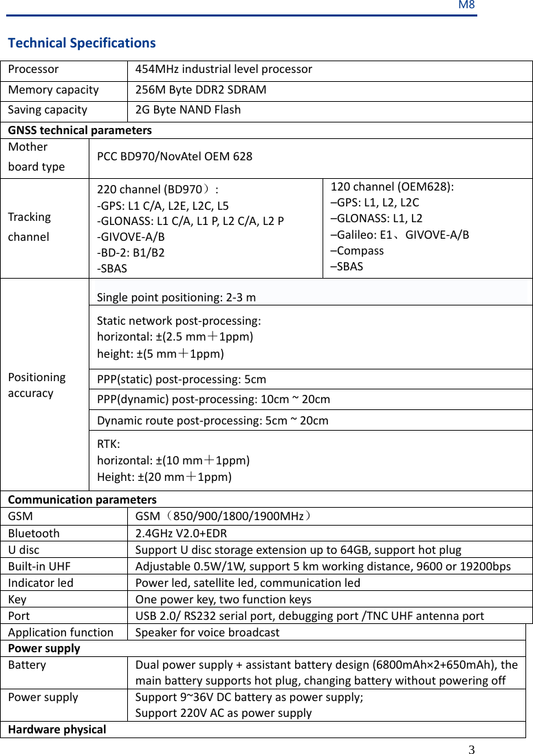 M8 3 Technical Specifications Processor 454MHz industrial level processor   Memory capacity 256M Byte DDR2 SDRAM Saving capacity 2G Byte NAND Flash   GNSS technical parameters   Mother board type PCC BD970/NovAtel OEM 628 Tracking channel 220 channel (BD970）:  -GPS: L1 C/A, L2E, L2C, L5 -GLONASS: L1 C/A, L1 P,  L2 C/A, L2 P -GIVOVE-A/B -BD-2: B1/B2 -SBAS   120 channel (OEM628): –GPS: L1, L2, L2C –GLONASS: L1, L2 –Galileo: E1、GIVOVE-A/B –Compass –SBAS Positioning accuracy Single point positioning: 2-3 m Static network post-processing: horizontal: ±(2.5 mm＋1ppm) height: ±(5 mm＋1ppm) PPP(static) post-processing: 5cm PPP(dynamic) post-processing: 10cm ~ 20cm Dynamic route post-processing: 5cm ~ 20cm RTK: horizontal: ±(10 mm＋1ppm) Height: ±(20 mm＋1ppm) Communication parameters GSM GSM（850/900/1800/1900MHz） Bluetooth 2.4GHz V2.0+EDR U disc Support U disc storage extension up to 64GB, support hot plug Built-in UHF Adjustable 0.5W/1W, support 5 km working distance, 9600 or 19200bps Indicator led Power led, satellite led, communication led Key   One power key, two function keys Port USB 2.0/ RS232 serial port, debugging port /TNC UHF antenna port Application function Speaker for voice broadcast Power supply Battery Dual power supply + assistant battery design (6800mAh×2+650mAh), the main battery supports hot plug, changing battery without powering off Power supply   Support 9~36V DC battery as power supply; Support 220V AC as power supply Hardware physical 