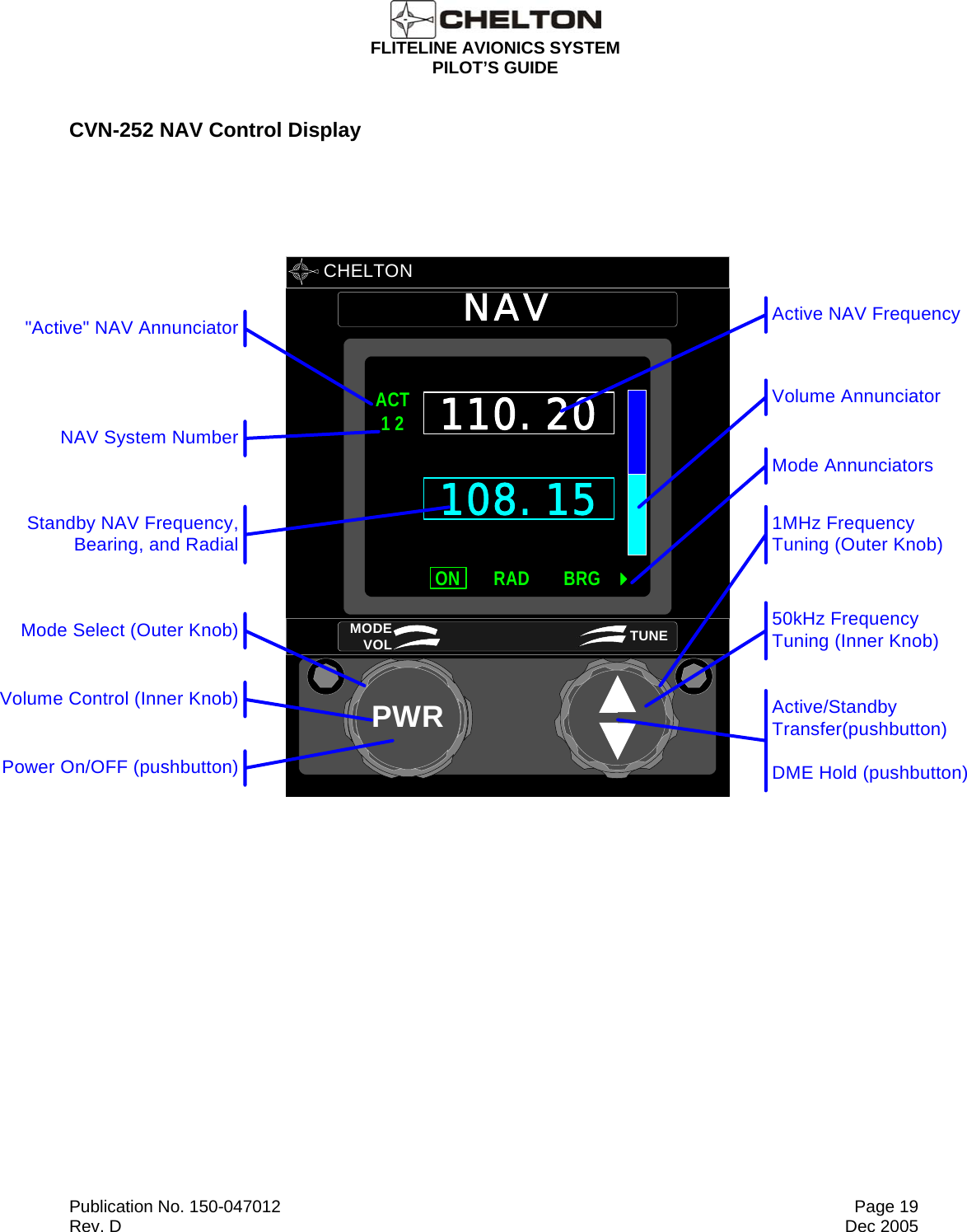  FLITELINE AVIONICS SYSTEM PILOT’S GUIDE  Publication No. 150-047012  Page 19 Rev. D  Dec 2005 CVN-252 NAV Control Display           CHELTON NAVPWR108.15ACT1 2ON BRGRAD 110.20MODE VOL TUNE 50kHz Frequency Tuning (Inner Knob)1MHz Frequency Tuning (Outer Knob)Active/Standby Transfer(pushbutton)DME Hold (pushbutton)Power On/OFF (pushbutton)Volume Control (Inner Knob)Mode Select (Outer Knob)Volume AnnunciatorMode AnnunciatorsNAV System Number&quot;Active&quot; NAV AnnunciatorStandby NAV Frequency,Bearing, and Radial   Active NAV Frequency