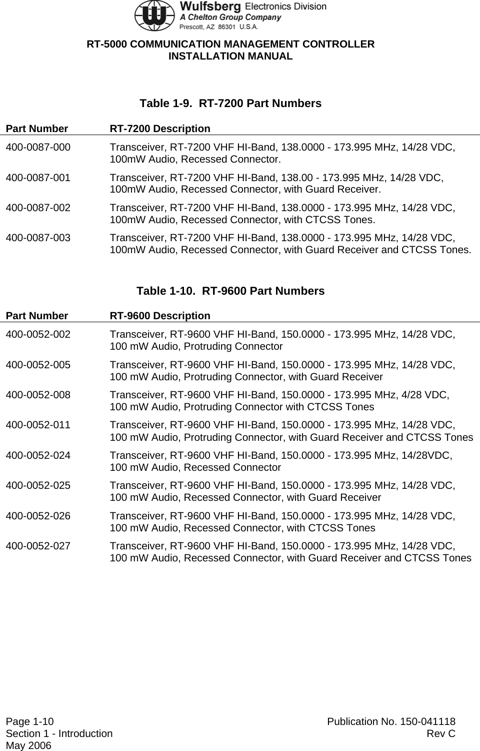  RT-5000 COMMUNICATION MANAGEMENT CONTROLLER INSTALLATION MANUAL  Page 1-10  Publication No. 150-041118 Section 1 - Introduction  Rev C  May 2006 Table 1-9.  RT-7200 Part Numbers Part Number  RT-7200 Description 400-0087-000  Transceiver, RT-7200 VHF HI-Band, 138.0000 - 173.995 MHz, 14/28 VDC,  100mW Audio, Recessed Connector. 400-0087-001  Transceiver, RT-7200 VHF HI-Band, 138.00 - 173.995 MHz, 14/28 VDC,  100mW Audio, Recessed Connector, with Guard Receiver. 400-0087-002  Transceiver, RT-7200 VHF HI-Band, 138.0000 - 173.995 MHz, 14/28 VDC,  100mW Audio, Recessed Connector, with CTCSS Tones. 400-0087-003  Transceiver, RT-7200 VHF HI-Band, 138.0000 - 173.995 MHz, 14/28 VDC,  100mW Audio, Recessed Connector, with Guard Receiver and CTCSS Tones. Table 1-10.  RT-9600 Part Numbers Part Number  RT-9600 Description 400-0052-002  Transceiver, RT-9600 VHF HI-Band, 150.0000 - 173.995 MHz, 14/28 VDC,  100 mW Audio, Protruding Connector 400-0052-005  Transceiver, RT-9600 VHF HI-Band, 150.0000 - 173.995 MHz, 14/28 VDC,  100 mW Audio, Protruding Connector, with Guard Receiver 400-0052-008  Transceiver, RT-9600 VHF HI-Band, 150.0000 - 173.995 MHz, 4/28 VDC,  100 mW Audio, Protruding Connector with CTCSS Tones 400-0052-011  Transceiver, RT-9600 VHF HI-Band, 150.0000 - 173.995 MHz, 14/28 VDC,  100 mW Audio, Protruding Connector, with Guard Receiver and CTCSS Tones 400-0052-024  Transceiver, RT-9600 VHF HI-Band, 150.0000 - 173.995 MHz, 14/28VDC,  100 mW Audio, Recessed Connector 400-0052-025  Transceiver, RT-9600 VHF HI-Band, 150.0000 - 173.995 MHz, 14/28 VDC,  100 mW Audio, Recessed Connector, with Guard Receiver 400-0052-026  Transceiver, RT-9600 VHF HI-Band, 150.0000 - 173.995 MHz, 14/28 VDC,  100 mW Audio, Recessed Connector, with CTCSS Tones 400-0052-027  Transceiver, RT-9600 VHF HI-Band, 150.0000 - 173.995 MHz, 14/28 VDC,  100 mW Audio, Recessed Connector, with Guard Receiver and CTCSS Tones 