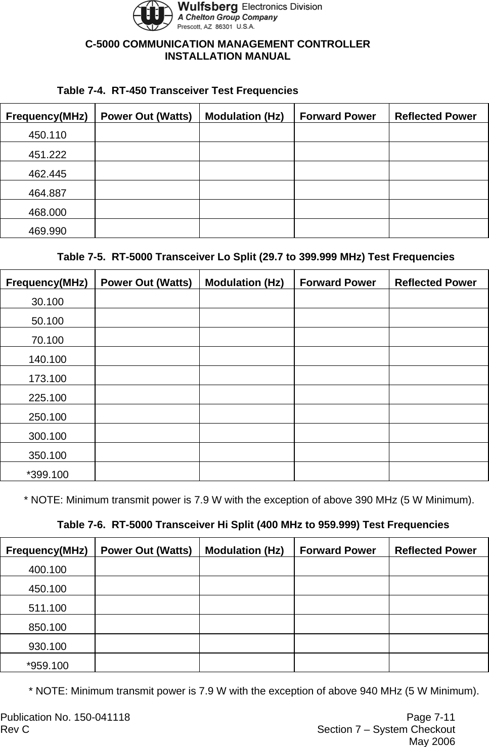  C-5000 COMMUNICATION MANAGEMENT CONTROLLER INSTALLATION MANUAL  Publication No. 150-041118  Page 7-11 Table 7-4.  RT-450 Transceiver Test Frequencies Frequency(MHz)  Power Out (Watts)  Modulation (Hz)  Forward Power  Reflected Power 450.110      451.222      462.445      464.887      468.000      469.990      Table 7-5.  RT-5000 Transceiver Lo Split (29.7 to 399.999 MHz) Test Frequencies Frequency(MHz)  Power Out (Watts)  Modulation (Hz)  Forward Power  Reflected Power 30.100      50.100      70.100      140.100      173.100      225.100      250.100      300.100      350.100      *399.100      * NOTE: Minimum transmit power is 7.9 W with the exception of above 390 MHz (5 W Minimum). Table 7-6.  RT-5000 Transceiver Hi Split (400 MHz to 959.999) Test Frequencies Frequency(MHz)  Power Out (Watts)  Modulation (Hz)  Forward Power  Reflected Power 400.100      450.100      511.100      850.100      930.100      *959.100      * NOTE: Minimum transmit power is 7.9 W with the exception of above 940 MHz (5 W Minimum). Rev C  Section 7 – System Checkout  May 2006  