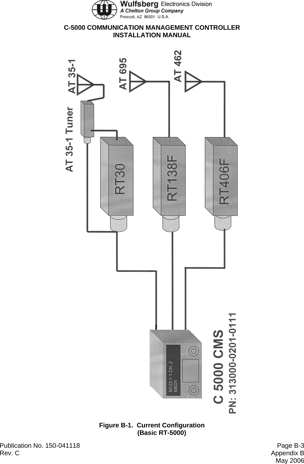  C-5000 COMMUNICATION MANAGEMENT CONTROLLER INSTALLATION MANUAL  Publication No. 150-041118  Page B-3 Rev. C  Appendix B May 2006  Figure B-1.  Current Configuration (Basic RT-5000) 