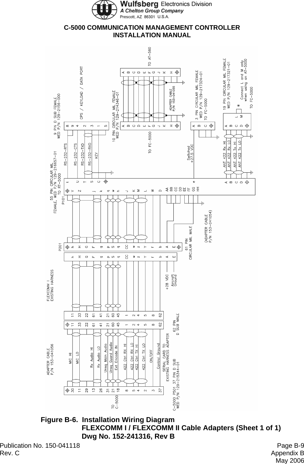  C-5000 COMMUNICATION MANAGEMENT CONTROLLER INSTALLATION MANUAL  Publication No. 150-041118  Page B-9 Rev. C  Appendix B May 2006  Figure B-6.  Installation Wiring Diagram FLEXCOMM I / FLEXCOMM II Cable Adapters (Sheet 1 of 1) Dwg No. 152-241316, Rev B 