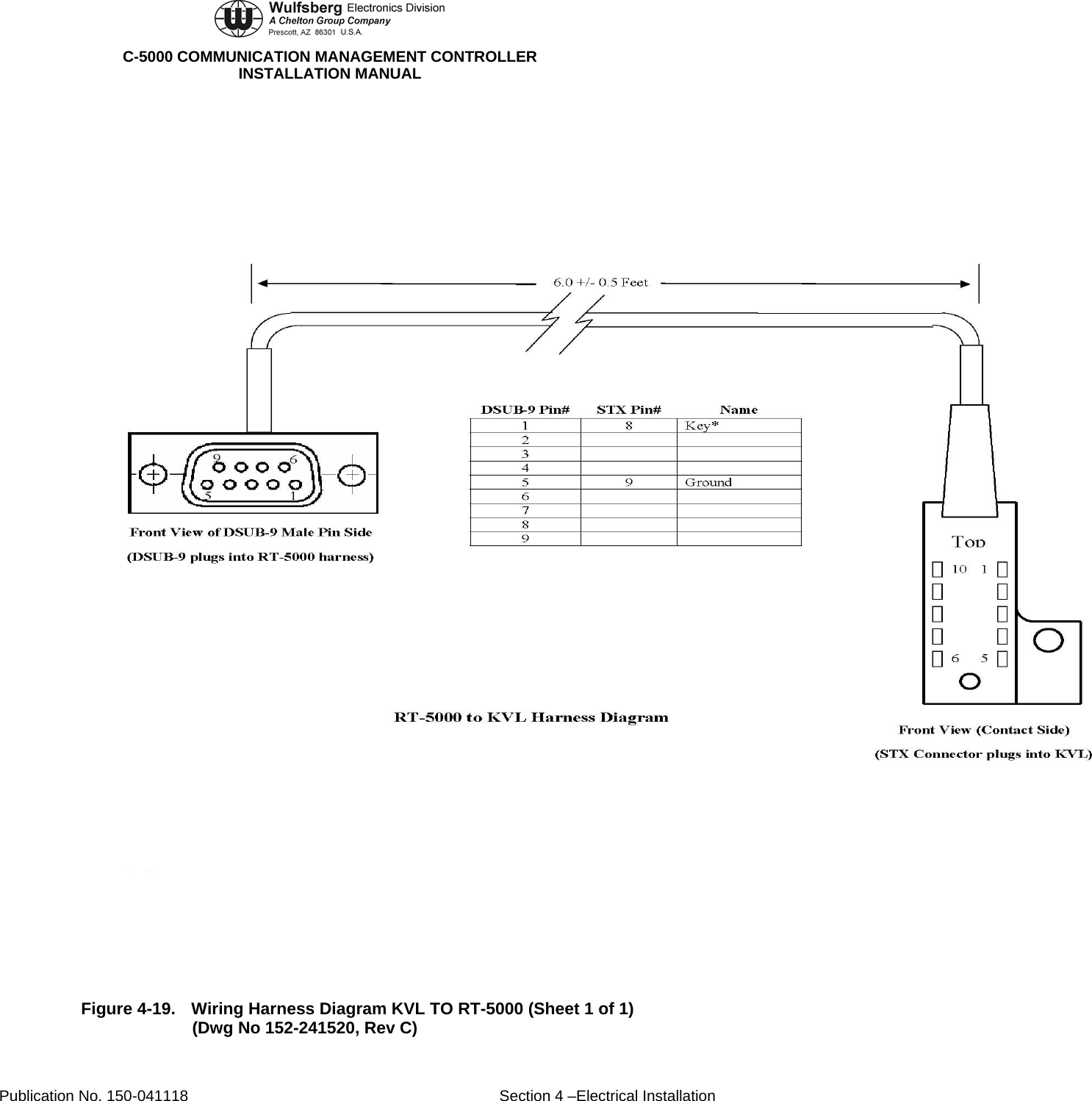  C-5000 COMMUNICATION MANAGEMENT CONTROLLER INSTALLATION MANUAL  Figure 4-19.  Wiring Harness Diagram KVL TO RT-5000 (Sheet 1 of 1) (Dwg No 152-241520, Rev C) Publication No. 150-041118  Section 4 –Electrical Installation 