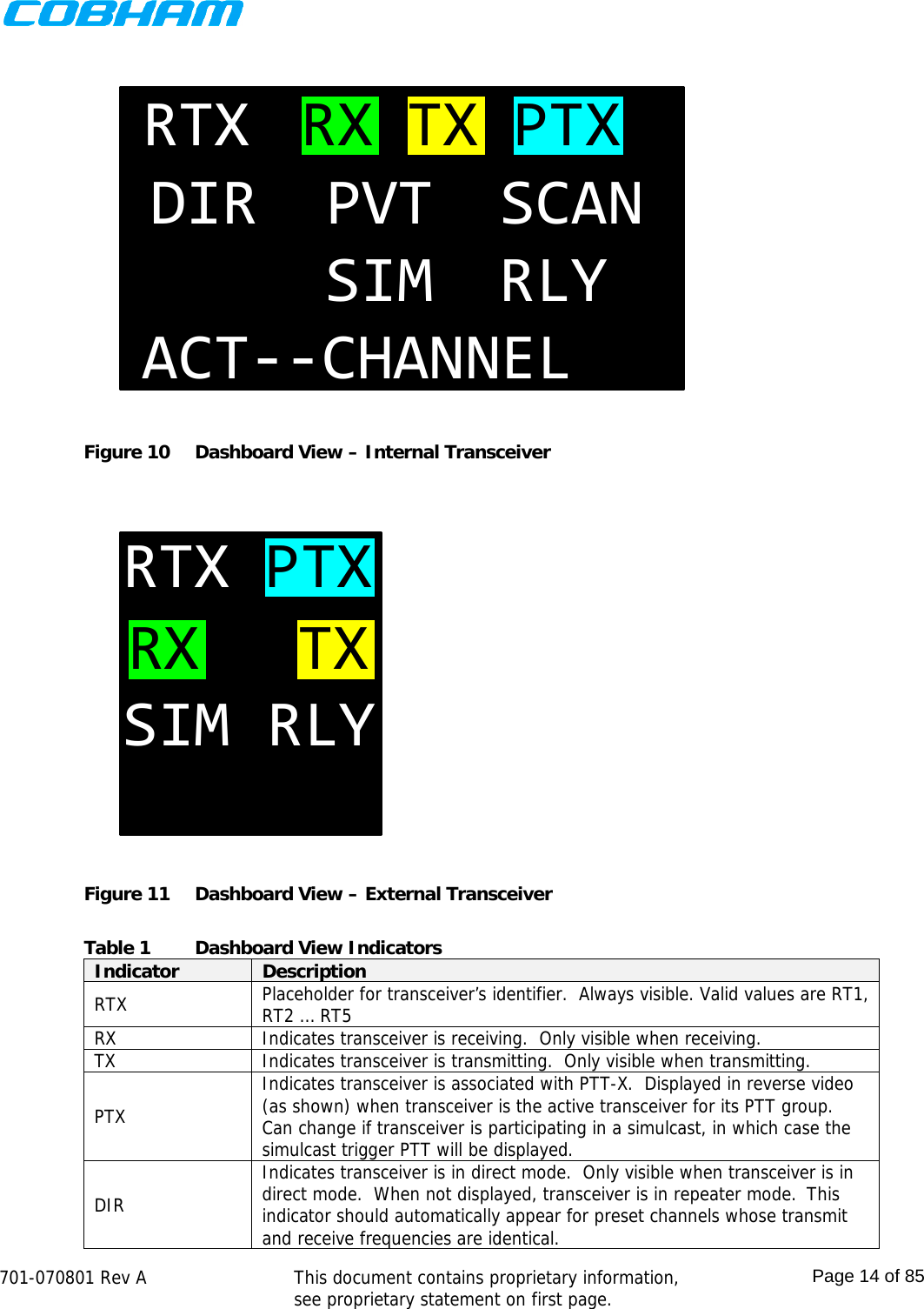    701-070801 Rev A   This document contains proprietary information, see proprietary statement on first page.  Page 14 of 85  ACT--CHANNELRTX RX TX PTXDIR PVT SCANSIM RLY Figure 10  Dashboard View – Internal Transceiver  RTXRX TXPTXSIM RLY Figure 11  Dashboard View – External Transceiver  Table 1  Dashboard View Indicators Indicator  Description RTX  Placeholder for transceiver’s identifier.  Always visible. Valid values are RT1, RT2 … RT5 RX  Indicates transceiver is receiving.  Only visible when receiving. TX  Indicates transceiver is transmitting.  Only visible when transmitting. PTX Indicates transceiver is associated with PTT-X.  Displayed in reverse video (as shown) when transceiver is the active transceiver for its PTT group.  Can change if transceiver is participating in a simulcast, in which case the simulcast trigger PTT will be displayed. DIR Indicates transceiver is in direct mode.  Only visible when transceiver is in direct mode.  When not displayed, transceiver is in repeater mode.  This indicator should automatically appear for preset channels whose transmit and receive frequencies are identical. 