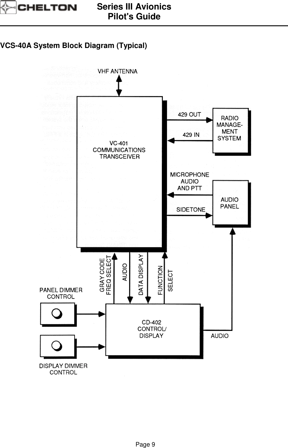 Series III AvionicsPilot&apos;s Guide                                                                                                                                          Page 9VCS-40A System Block Diagram (Typical)