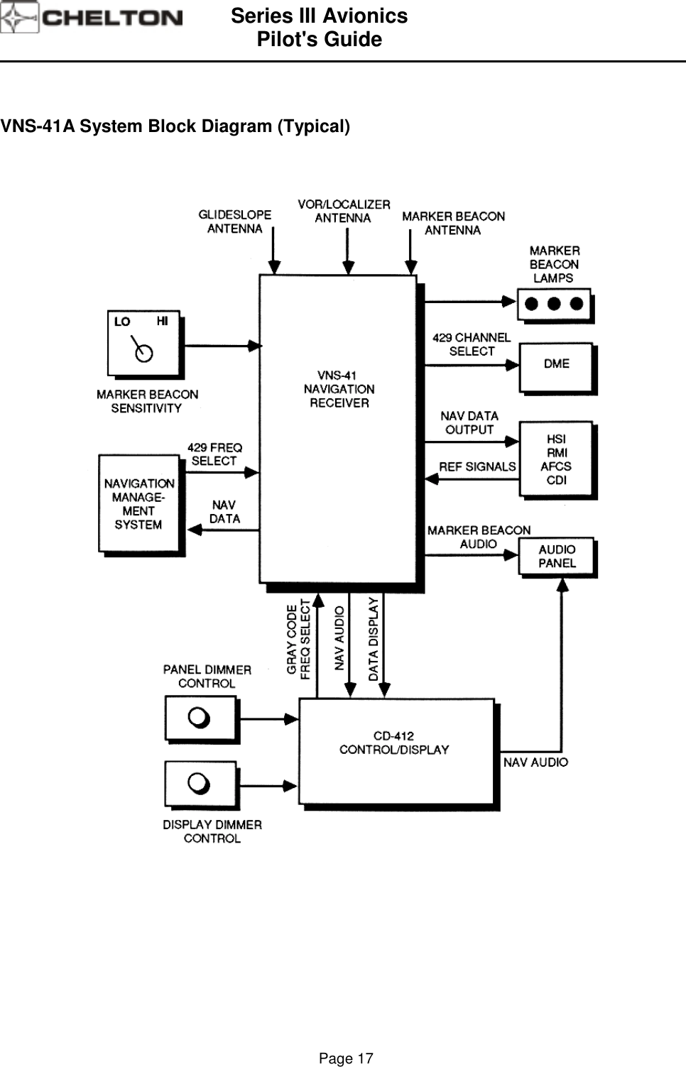 Series III AvionicsPilot&apos;s Guide                                                                                                                                          Page 17VNS-41A System Block Diagram (Typical)
