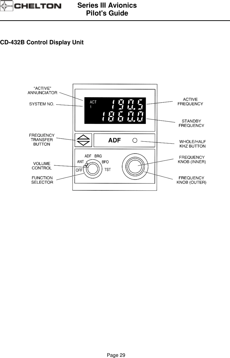 Series III AvionicsPilot&apos;s Guide                                                                                                                                          Page 29CD-432B Control Display Unit