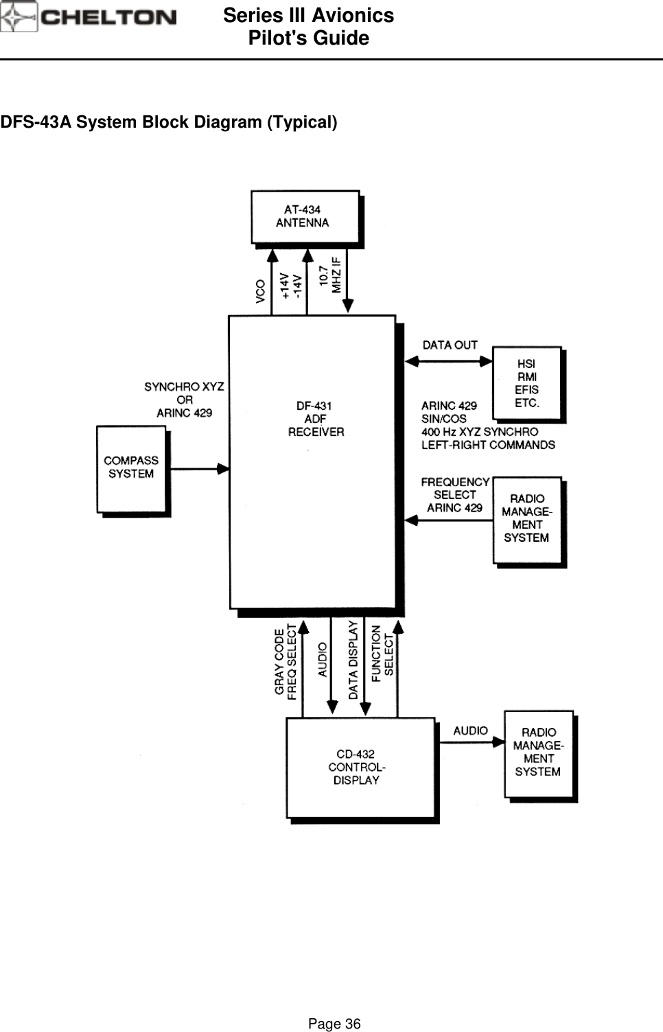 Series III AvionicsPilot&apos;s Guide                                                                                                                                          Page 36DFS-43A System Block Diagram (Typical)