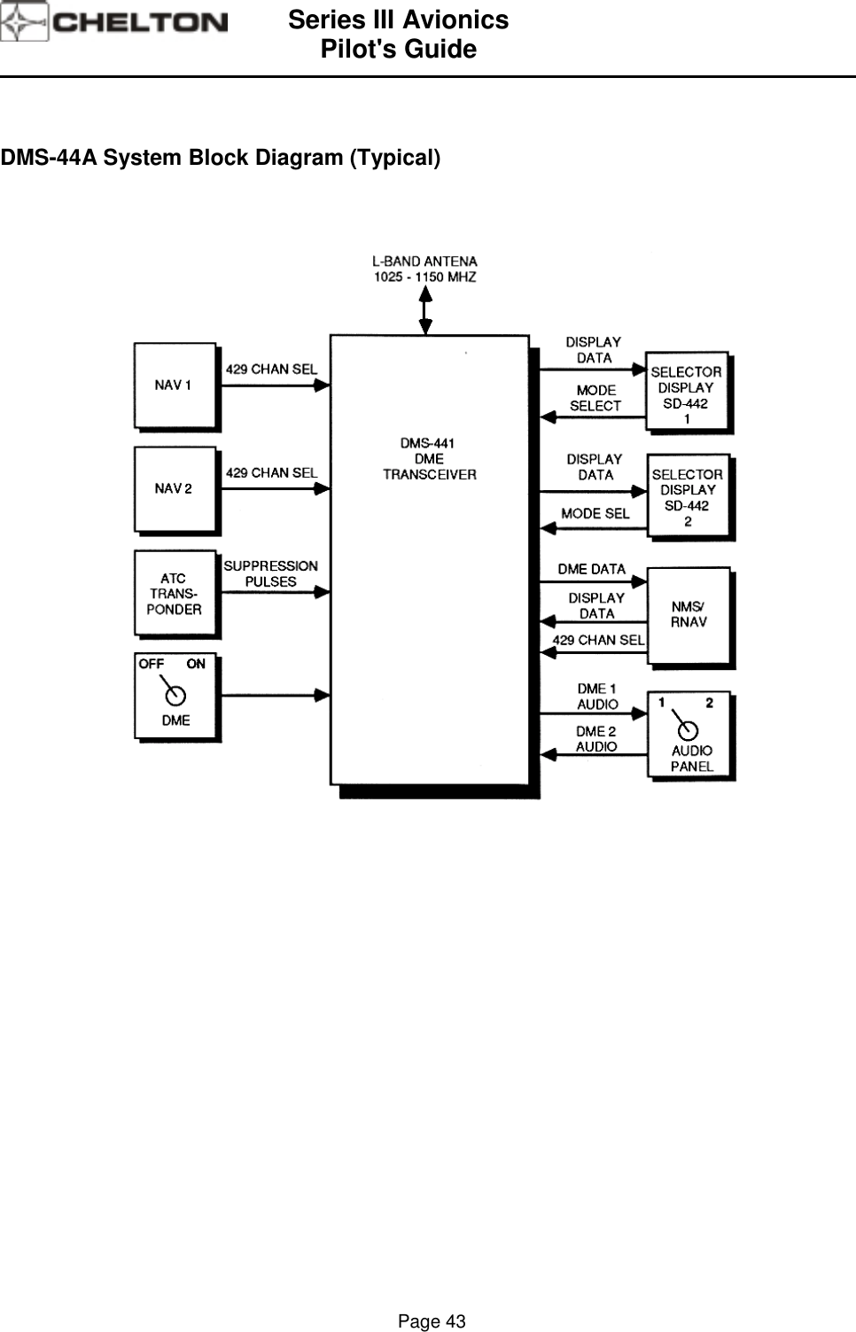 Series III AvionicsPilot&apos;s Guide                                                                                                                                          Page 43DMS-44A System Block Diagram (Typical)