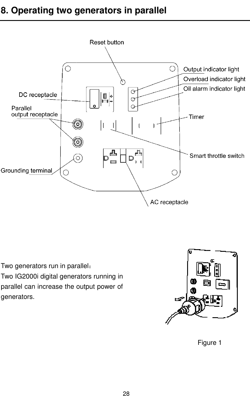 8. Operating two generators in parallel    Two generators run in parallelTwo IG2000i digital generators running in parallel can increase the output power of generators.                                                                                                            28 wo generators in parallel Two generators run in parallel generators running in parallel can increase the output power of                                                                                                               Figure 1 Figure 1 