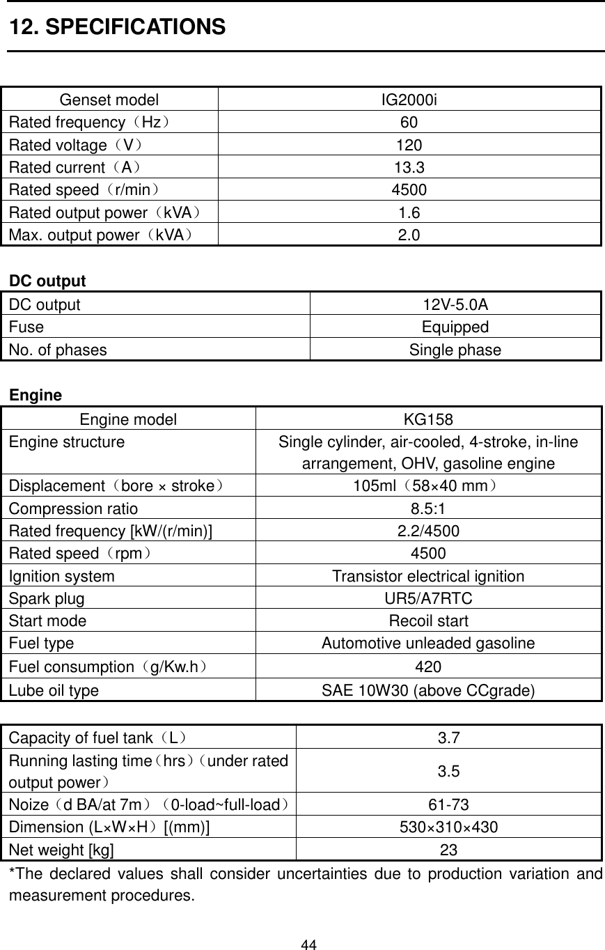 44 12. SPECIFICATIONS  Genset model  IG2000i Rated frequencyHz  60 Rated voltageV  120 Rated currentA  13.3 Rated speedr/min  4500 Rated output powerkVA 1.6 Max. output powerkVA  2.0  DC output DC output  12V-5.0A Fuse  Equipped No. of phases  Single phase  Engine Engine model  KG158 Engine structure  Single cylinder, air-cooled, 4-stroke, in-line arrangement, OHV, gasoline engine Displacementbore × stroke  105ml58×40 mm Compression ratio  8.5:1 Rated frequency [kW/(r/min)]  2.2/4500 Rated speedrpm  4500 Ignition system  Transistor electrical ignition Spark plug  UR5/A7RTC Start mode  Recoil start Fuel type  Automotive unleaded gasoline Fuel consumptiong/Kw.h  420 Lube oil type  SAE 10W30 (above CCgrade)  Capacity of fuel tankL  3.7 Running lasting timehrsunder rated output power 3.5 Noized BA/at 7m0-load~full-load 61-73     Dimension (L×W×H[(mm)]  530×310×430 Net weight [kg]  23 *The  declared values shall consider  uncertainties  due to  production variation and measurement procedures. 